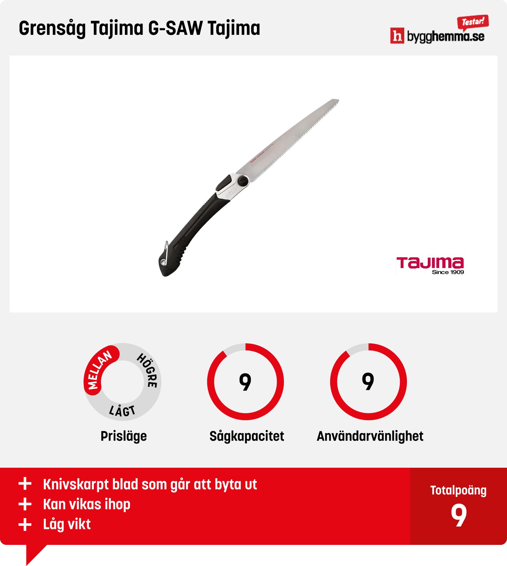 Grensåg bäst i test