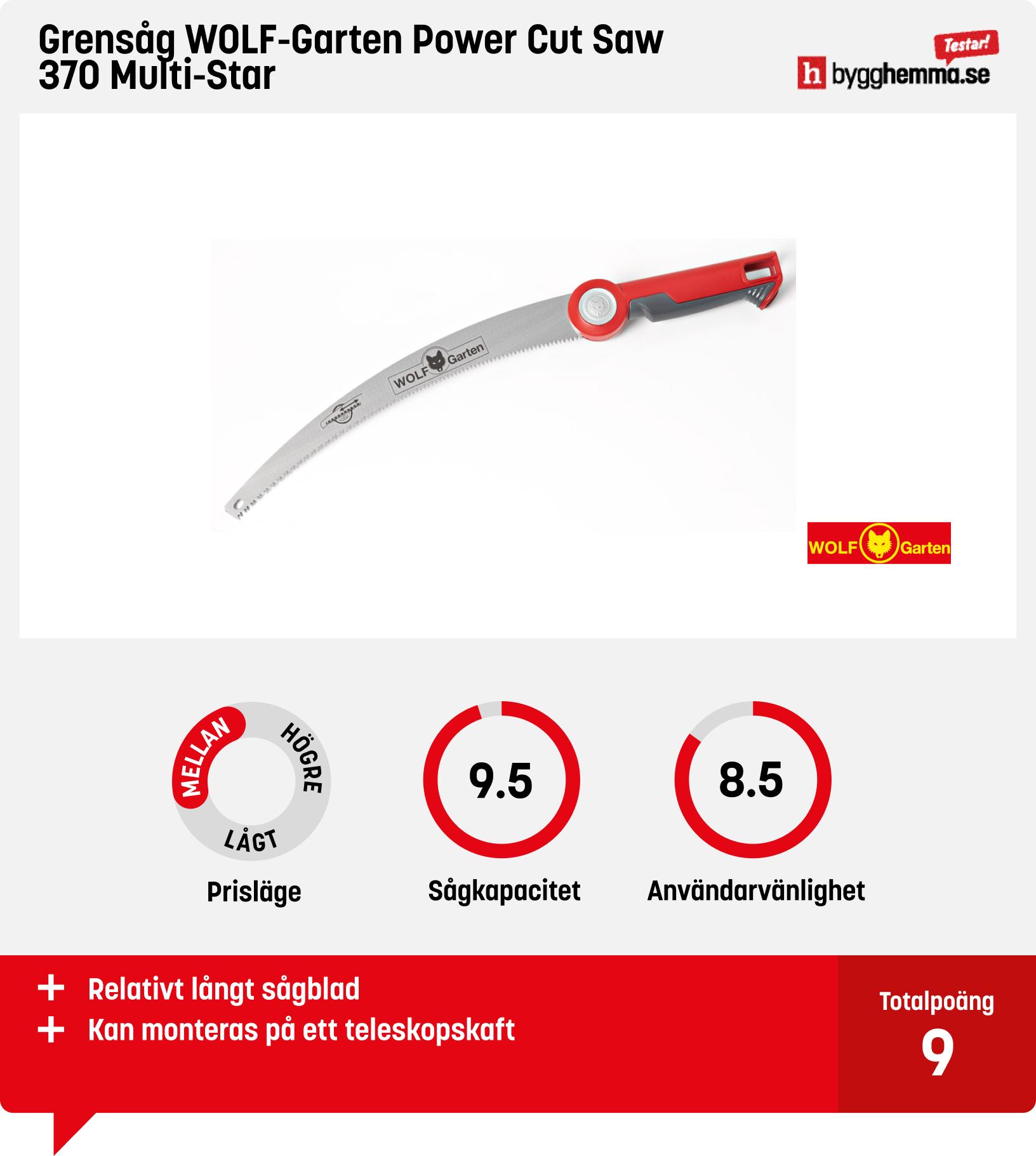 Grensåg bäst i test