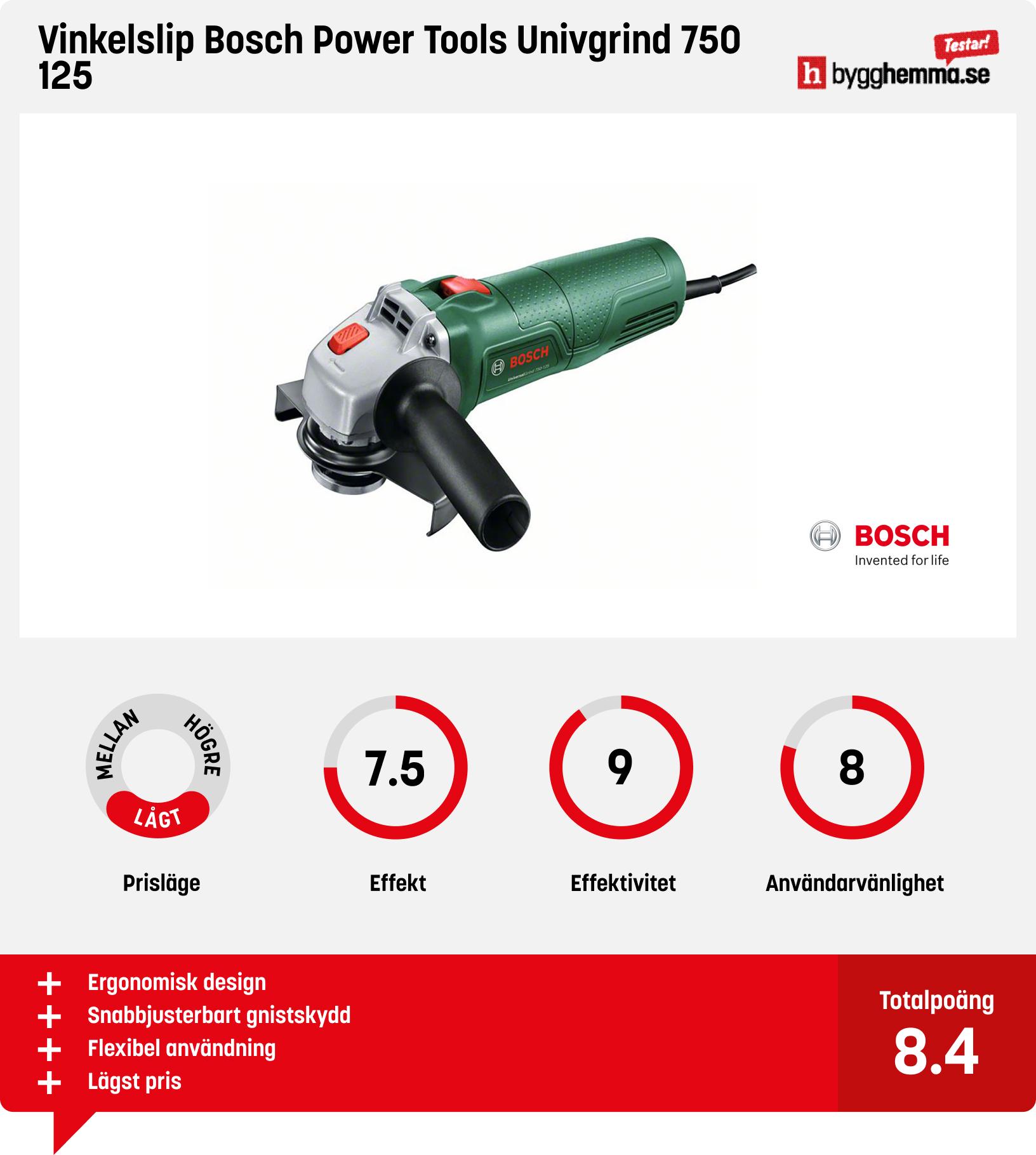 Vinkelslip bäst i test-  Vinkelslip Bosch Power Tools Univgrind 750 125