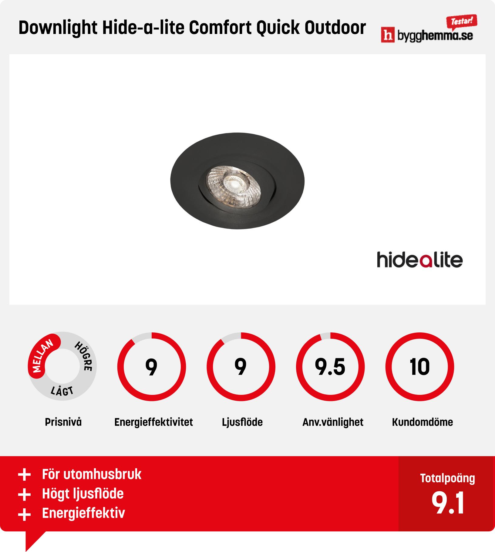 Led downlights bäst i test - Downlight Hide-a-lite Comfort Quick Outdoor