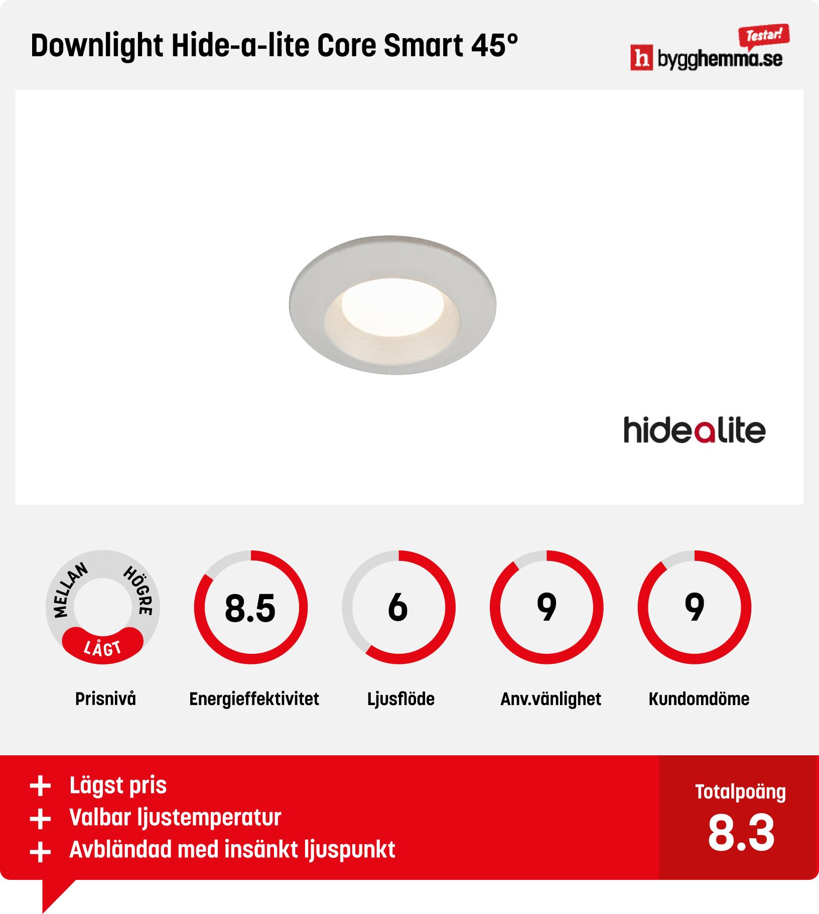 Led downlight bäst i test - Downlight Hide-a-lite Core Smart 45°