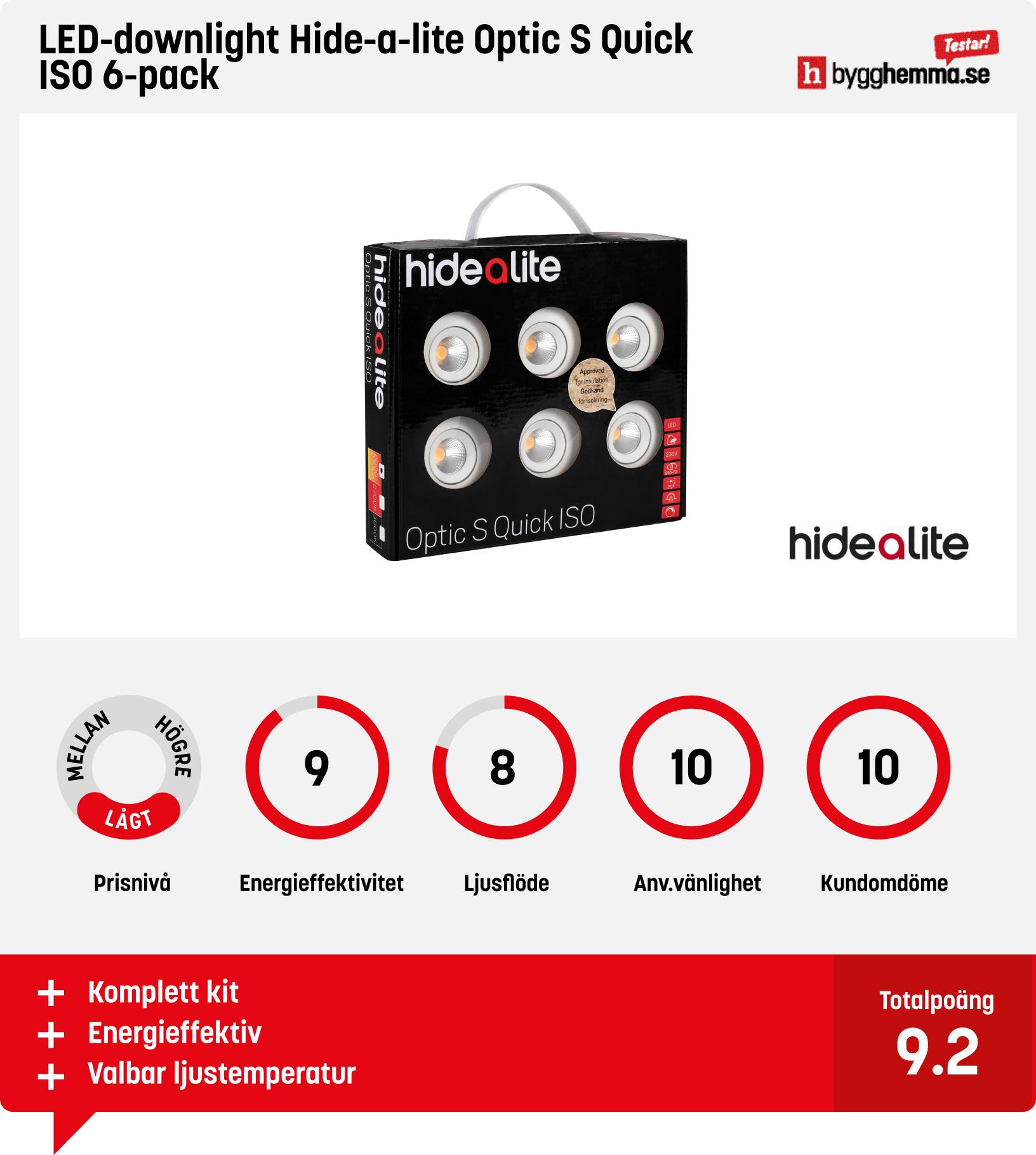 Led downlight bäst i test - https://www.bygghemma.se/inredning-och-belysning/belysning/downlights/downlight-led/minidownlight-hide-a-lite-1202-multi-12v/p-723974