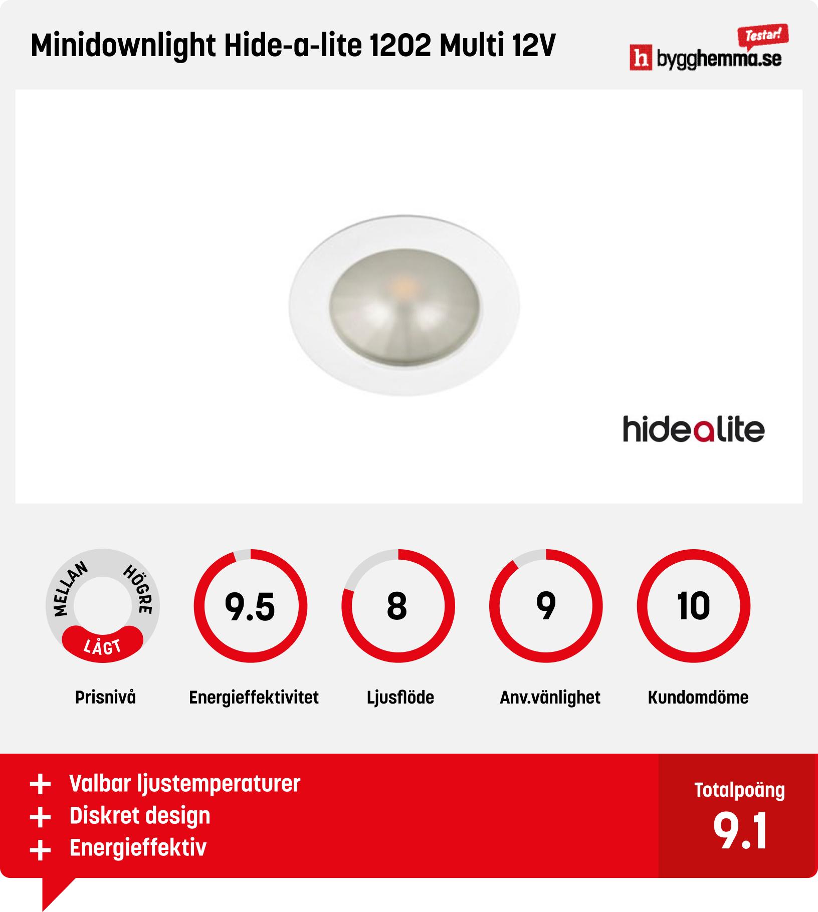 Led downlight bäst i test - Minidownlight Hide-a-lite 1202 Multi 12V