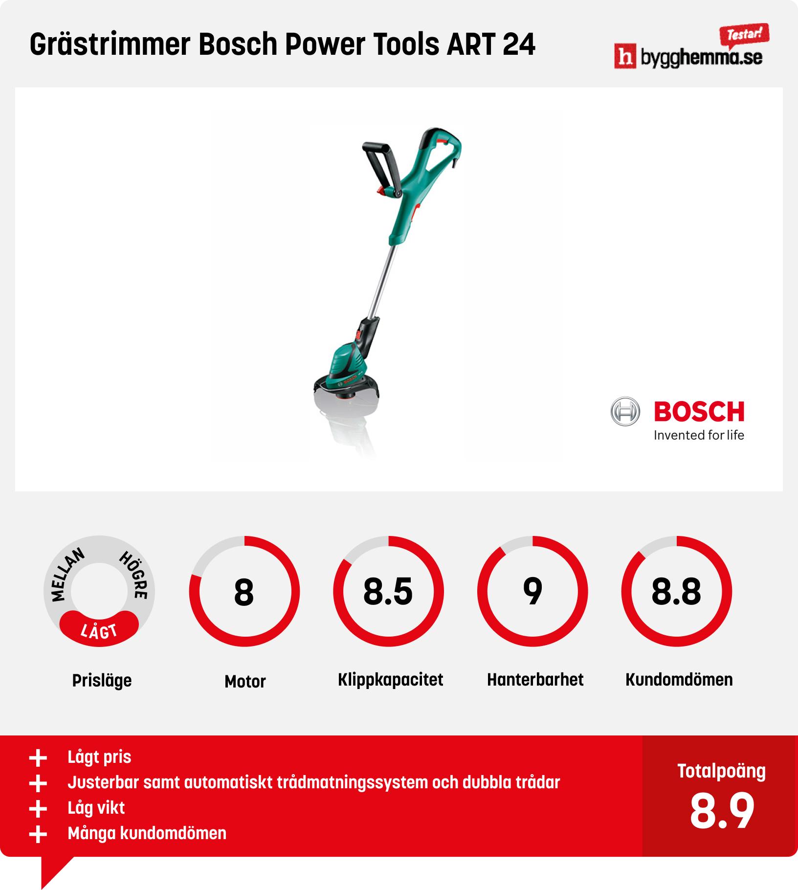 Elgrästrimmer bäst i test