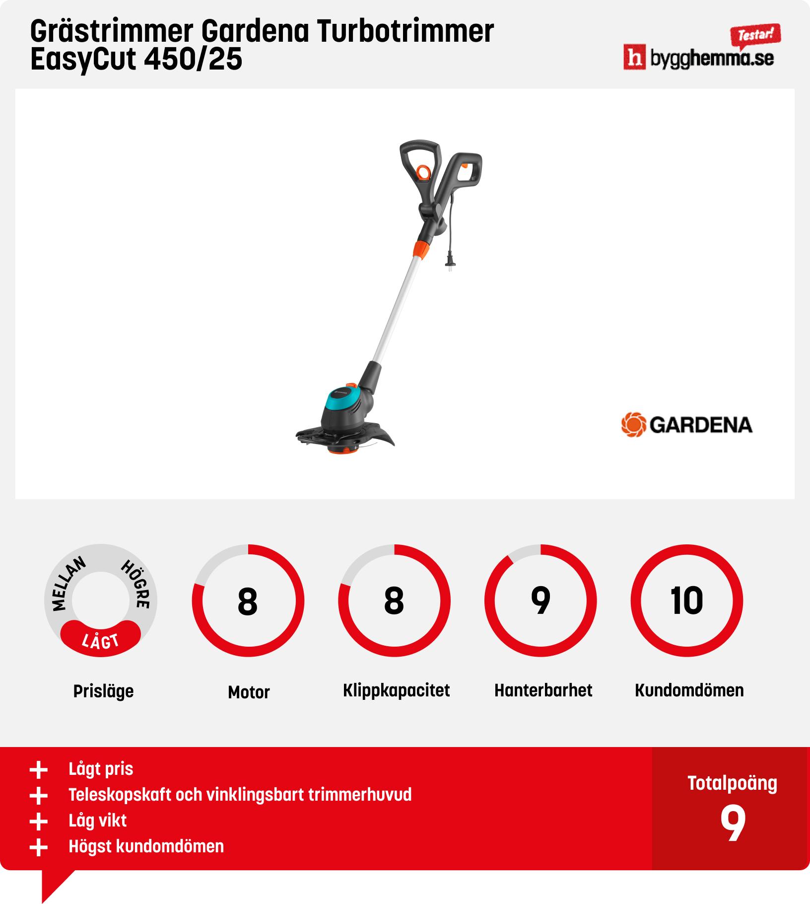 Elgrästrimmer bäst i test