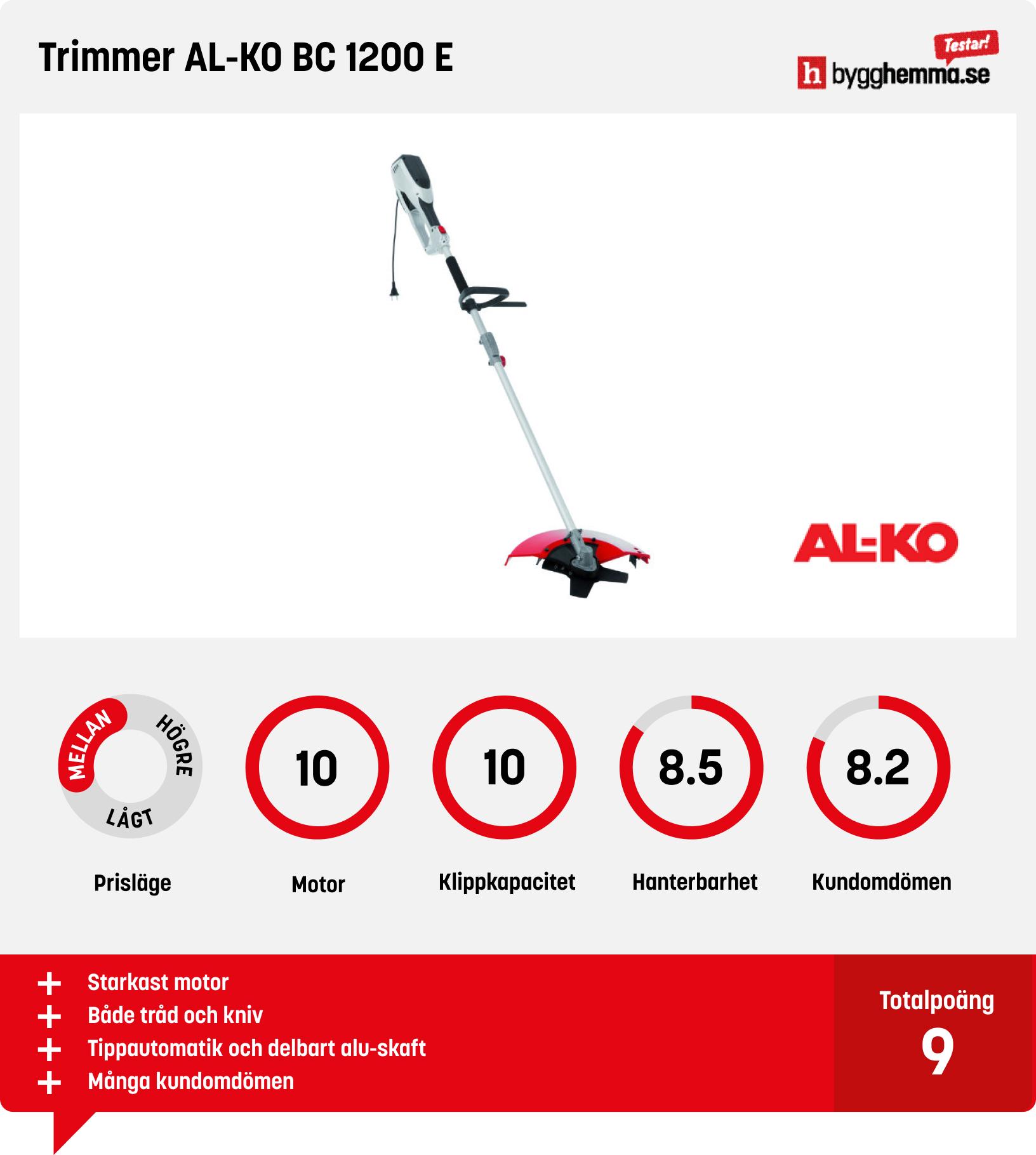 Elgrästrimmer bäst i test