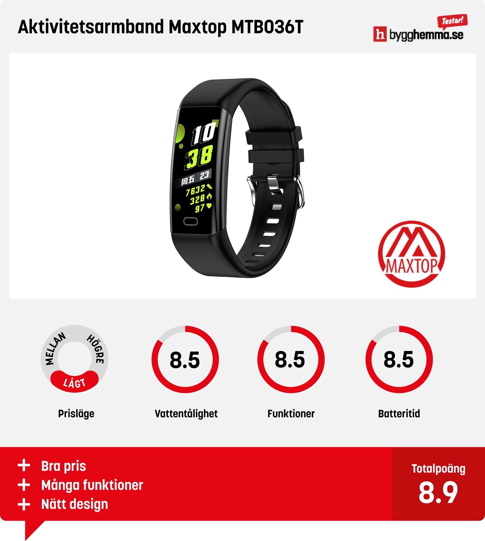 Smartwatch bäst i test