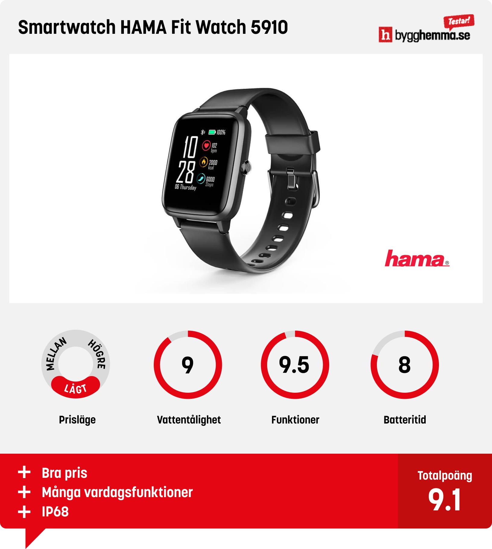 Smartwatch bäst i test