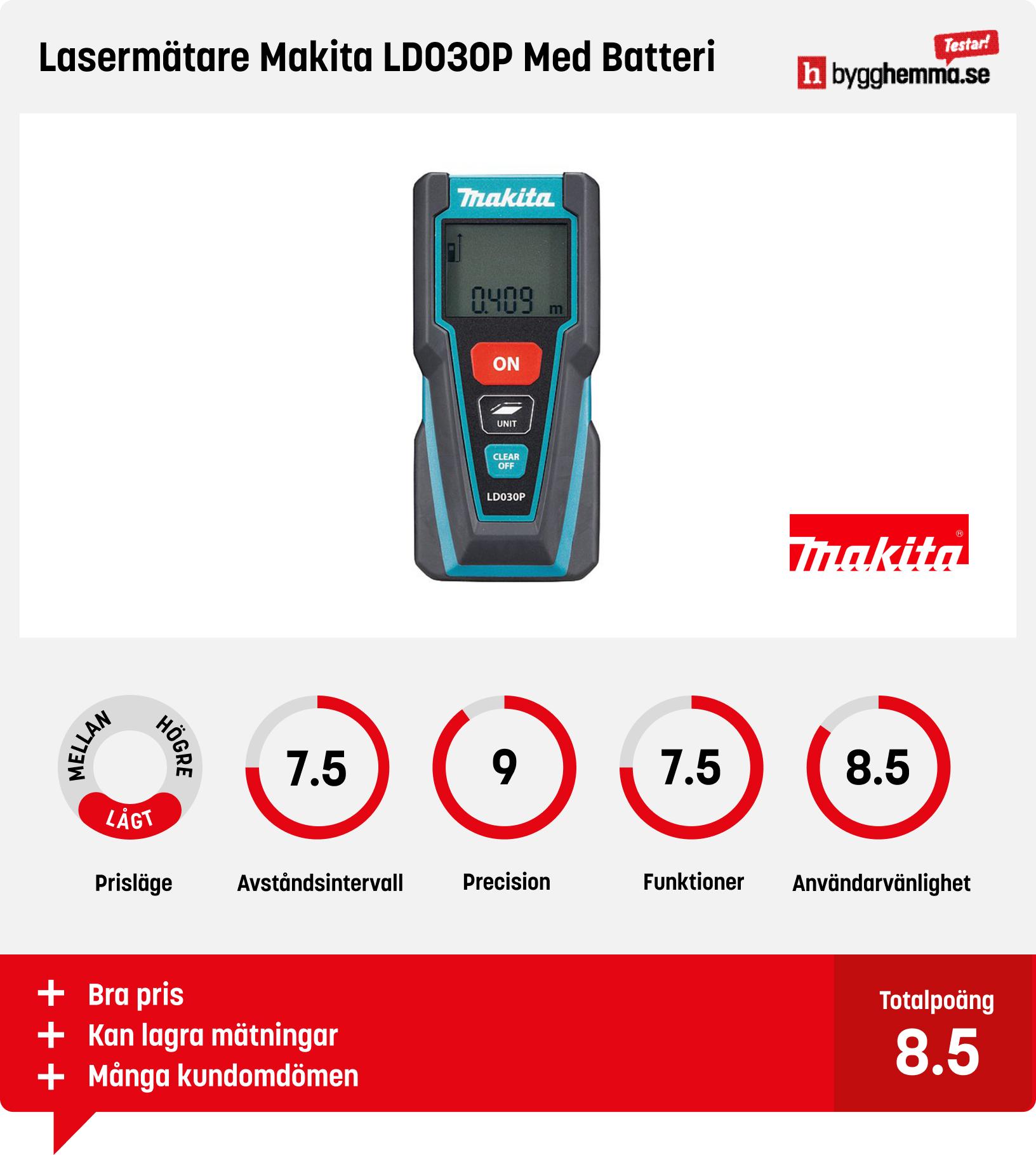 Lasermätare bäst i test