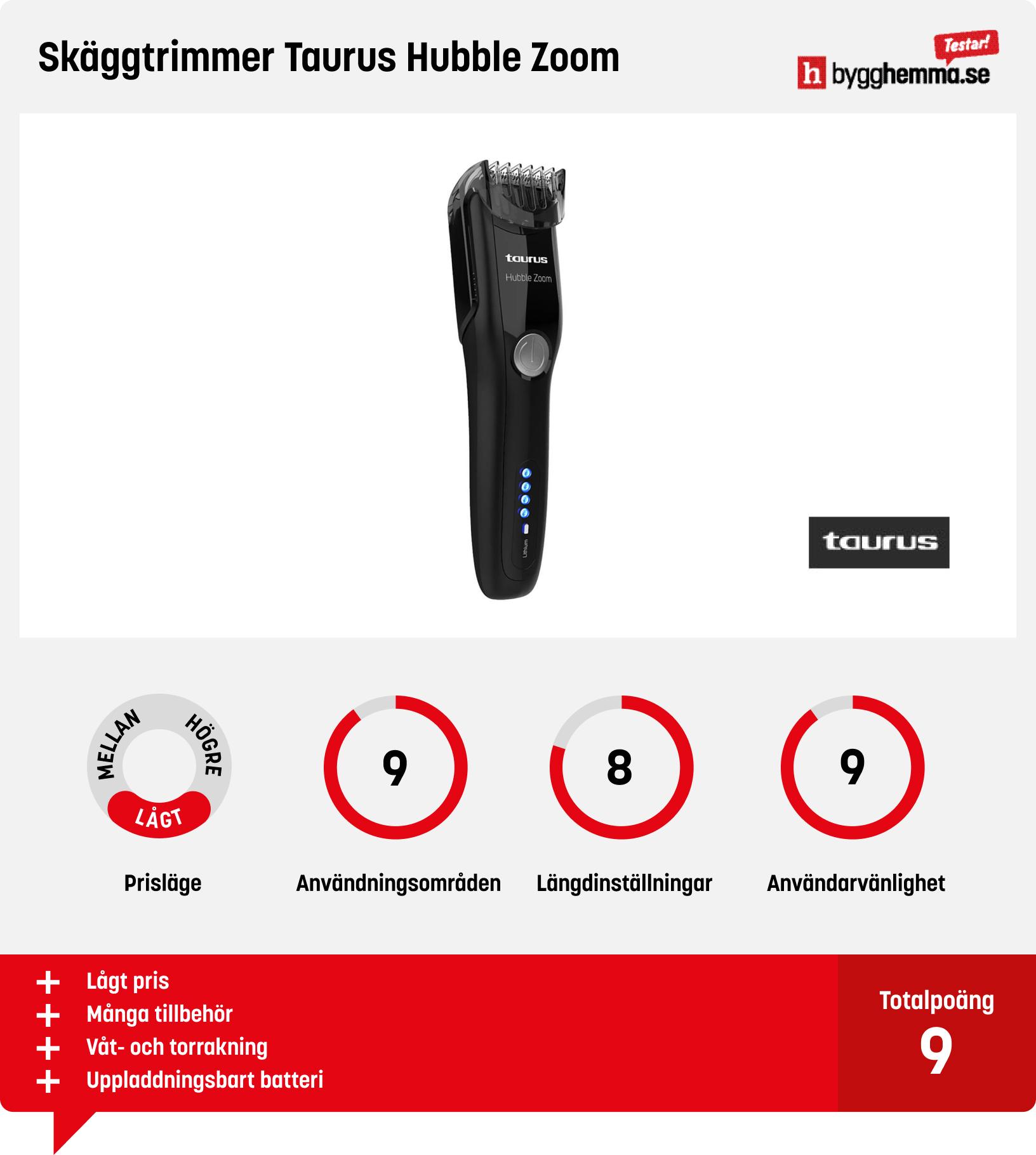 Skäggtrimmer bäst i test