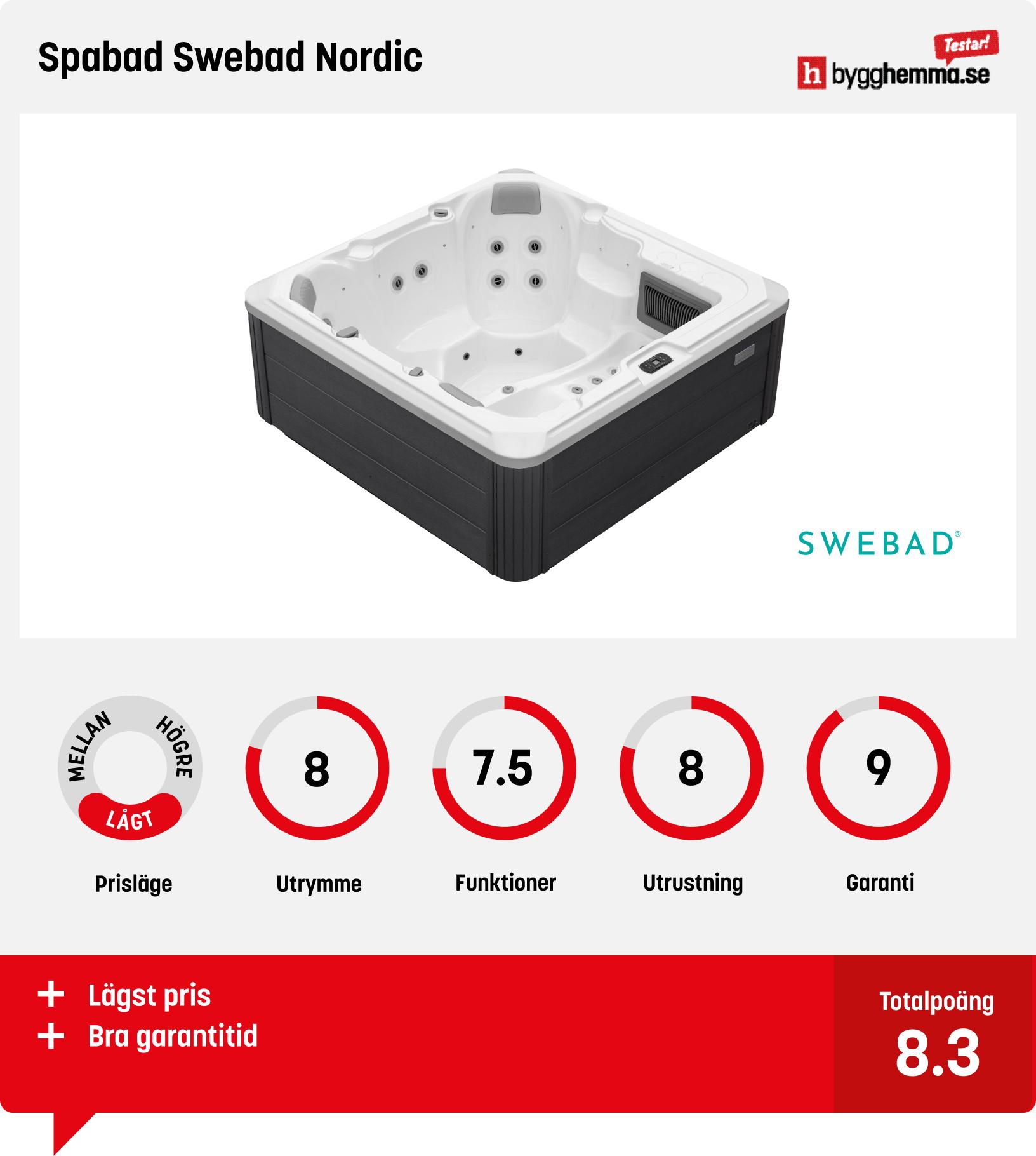 Spabad bäst i test - Spabad Swebad Nordic