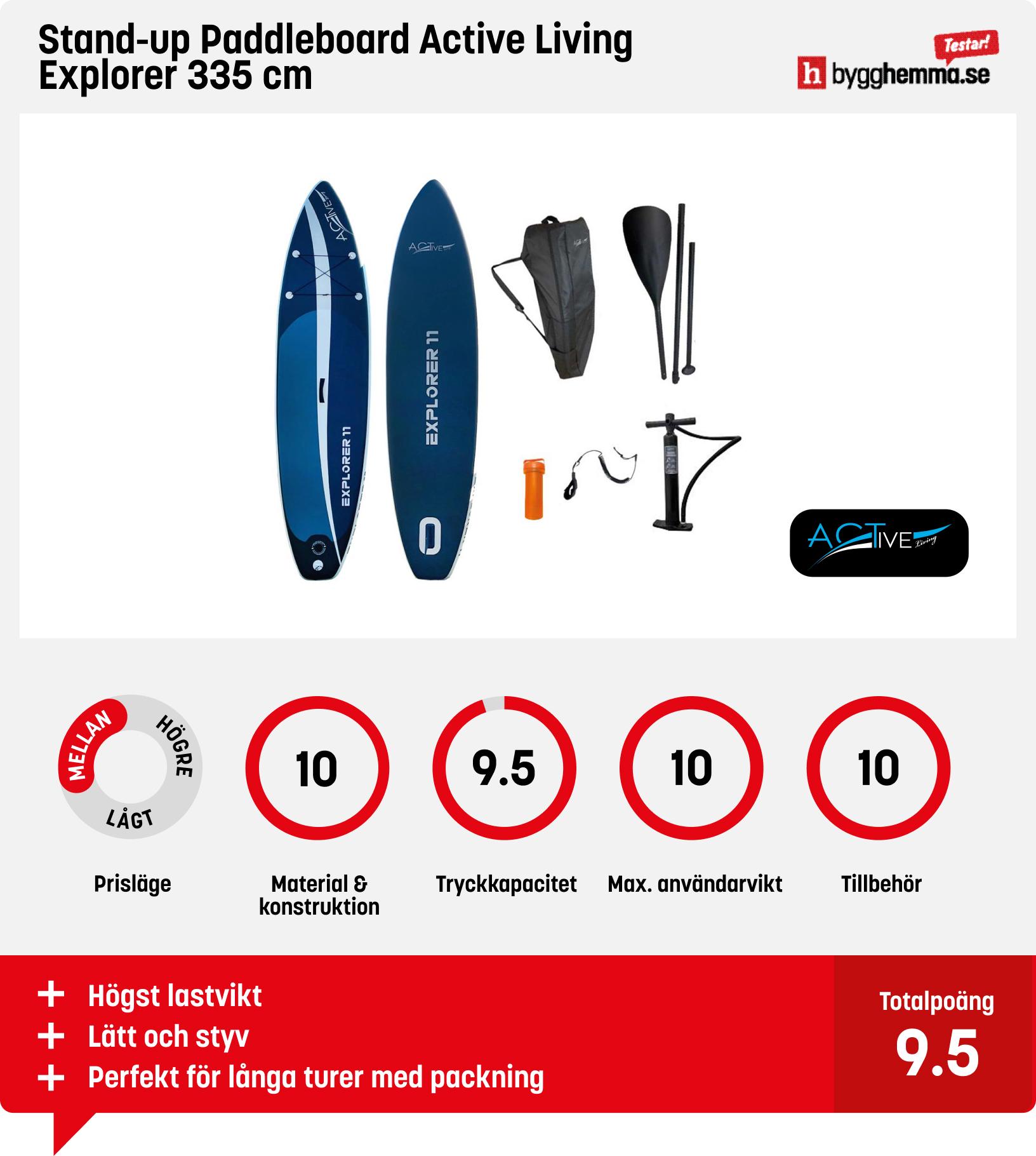 SUP bräda bäst i test - Stand-up Paddleboard Active Living Explorer 335 cm