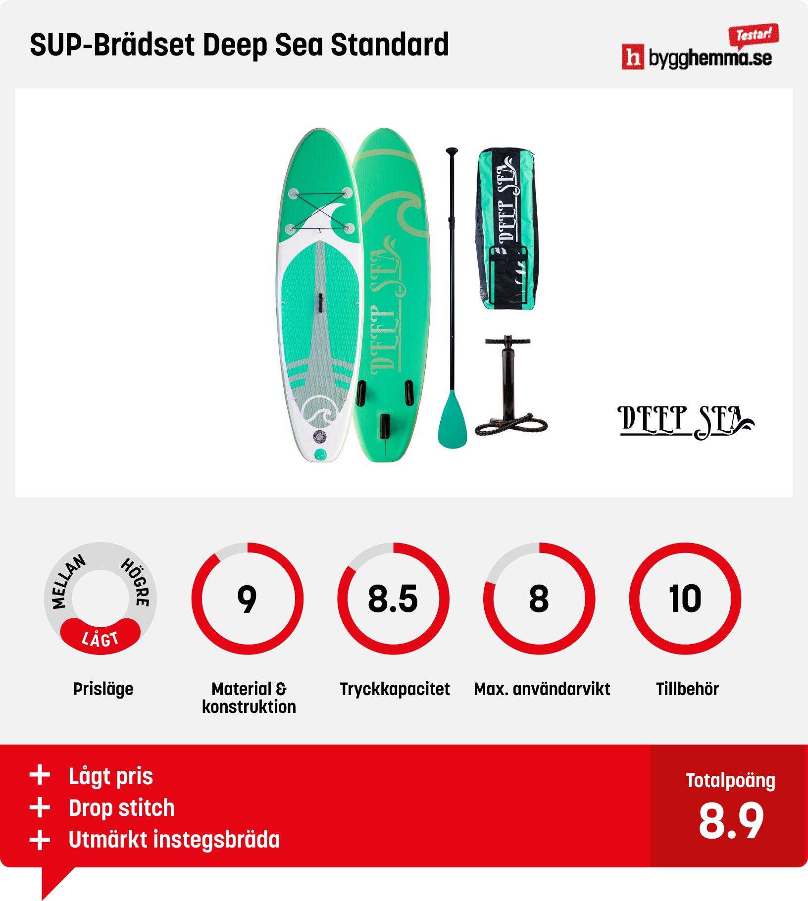 SUP bräda bäst i test - SUP-Brädset Deep Sea Standard