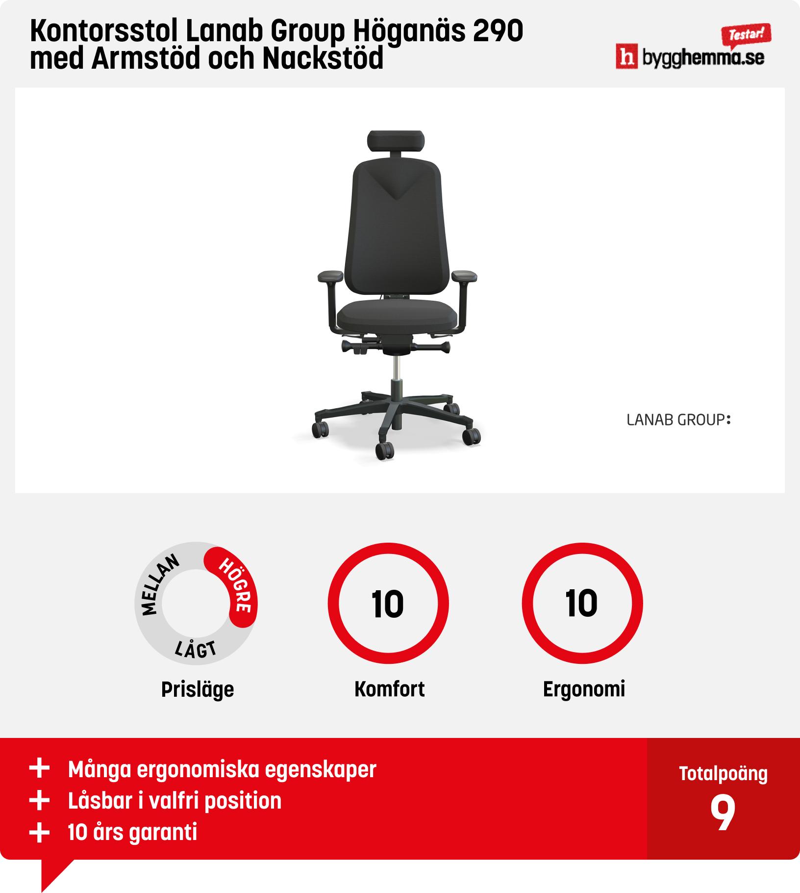 Kontorsstol bäst i test