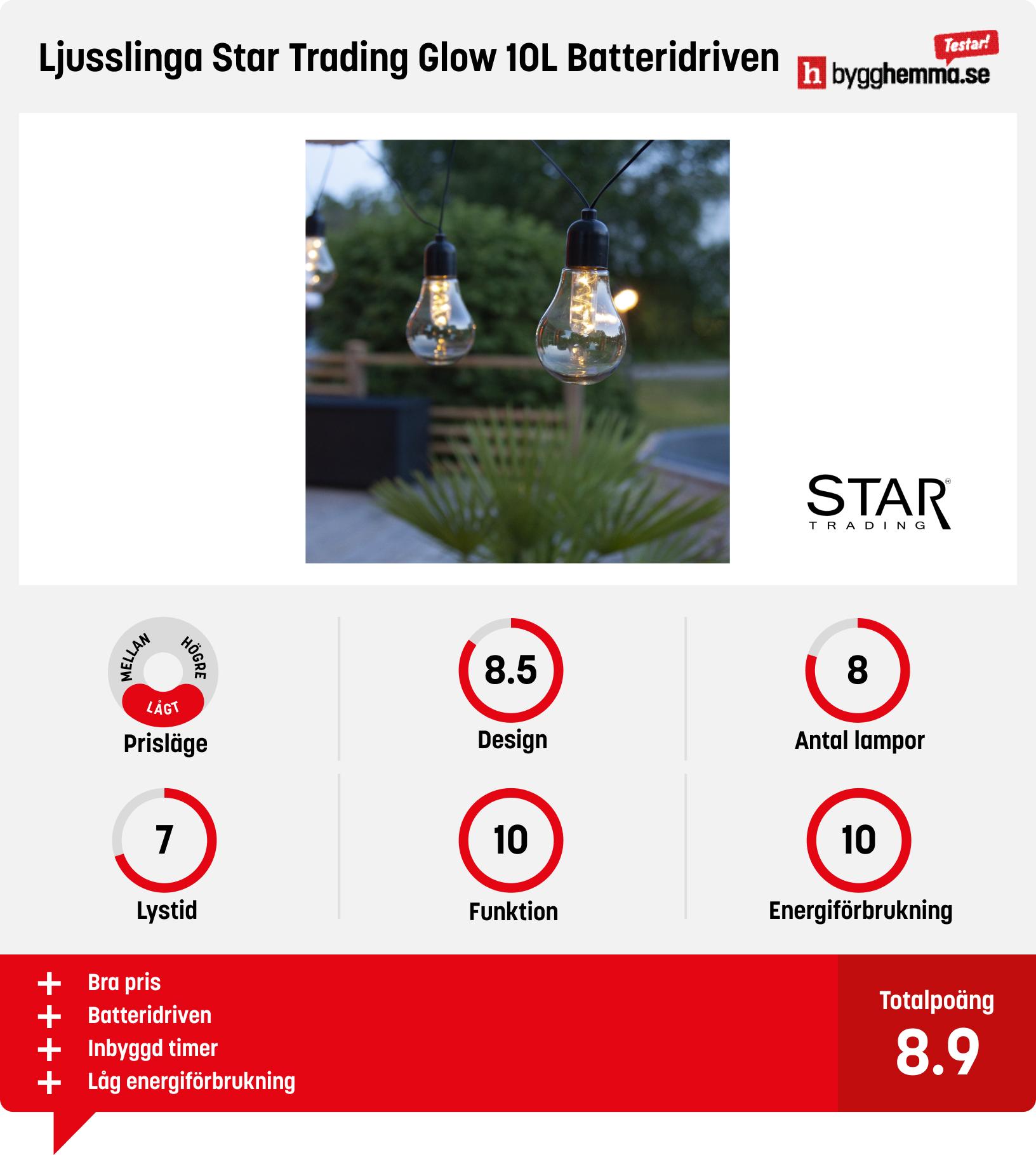 Bästa ljusslingan utomhus