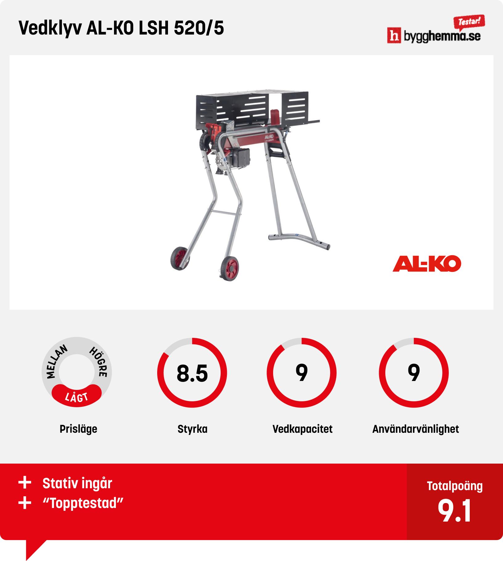 Vedklyv bäst i test