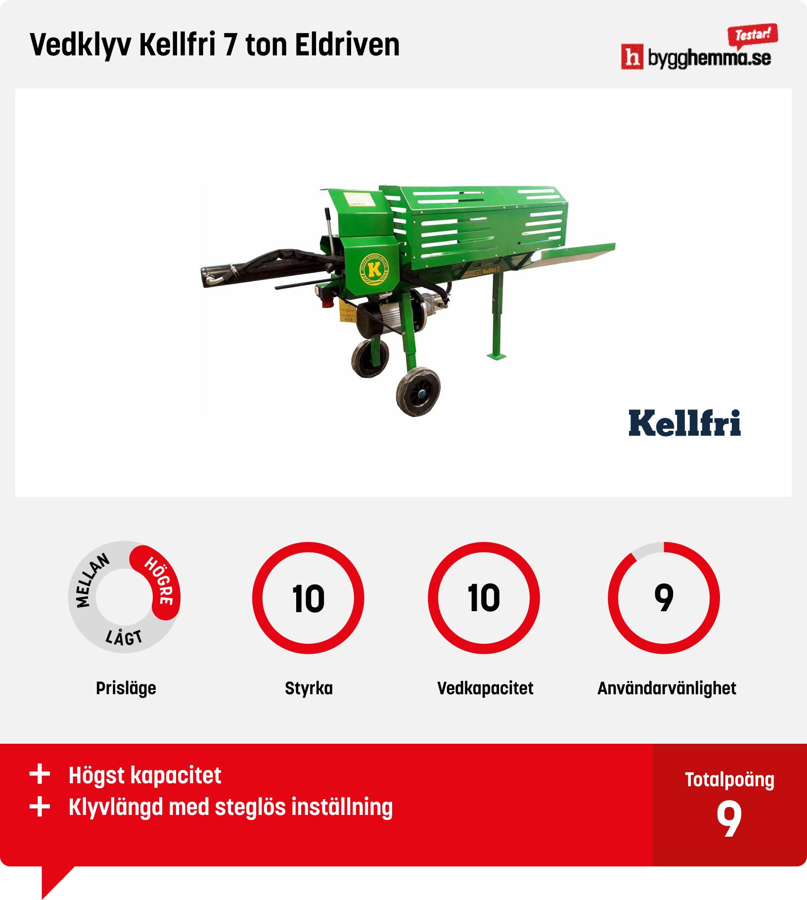 Vedklyv bäst i test