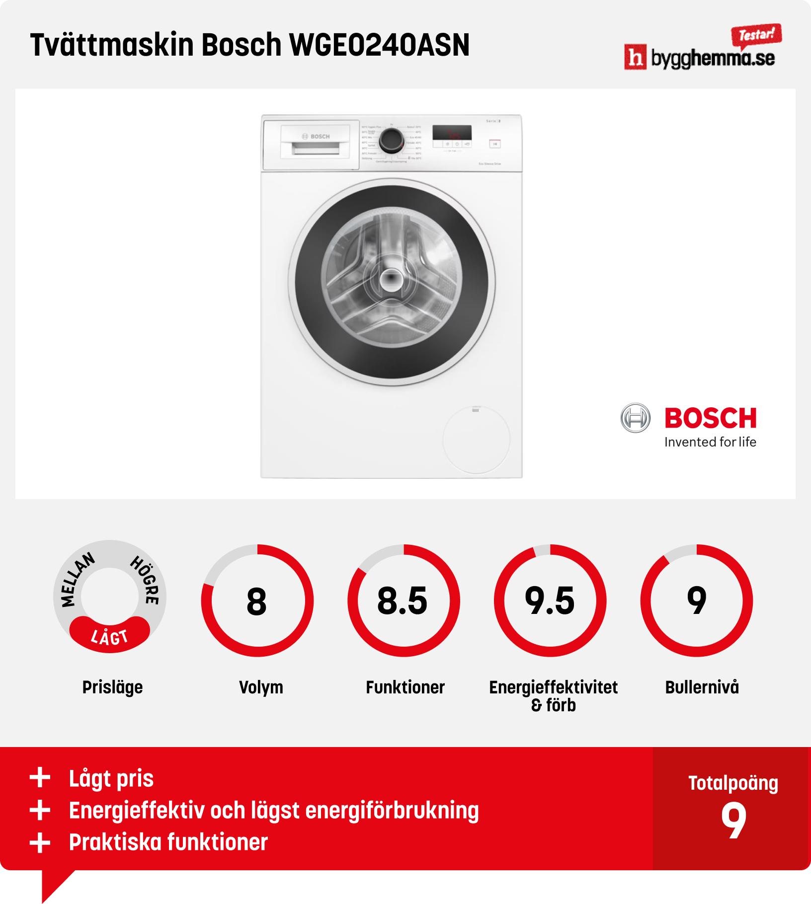 Tvättmaskin bäst i test