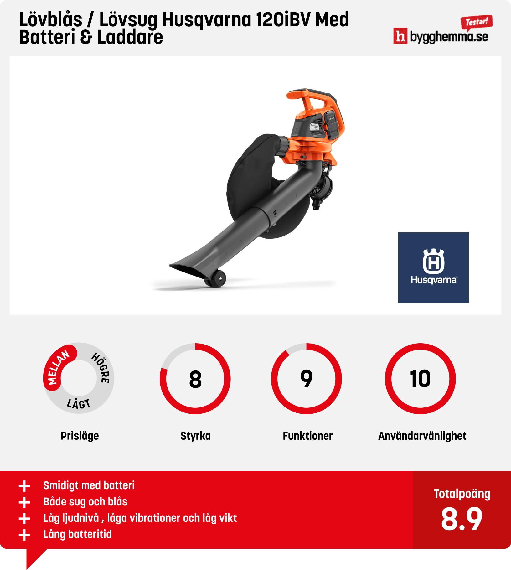 Lövsug bäst i test