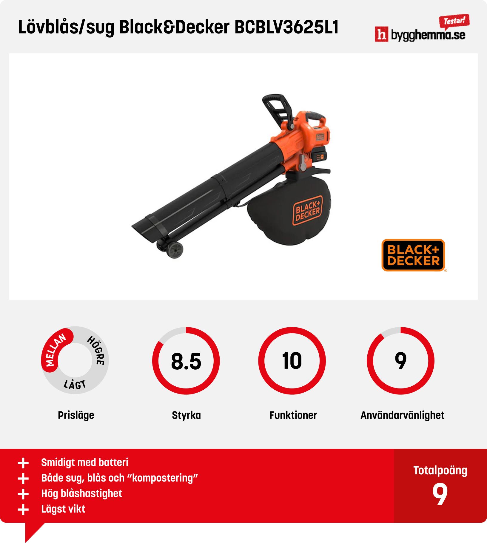 Lövsug bäst i test