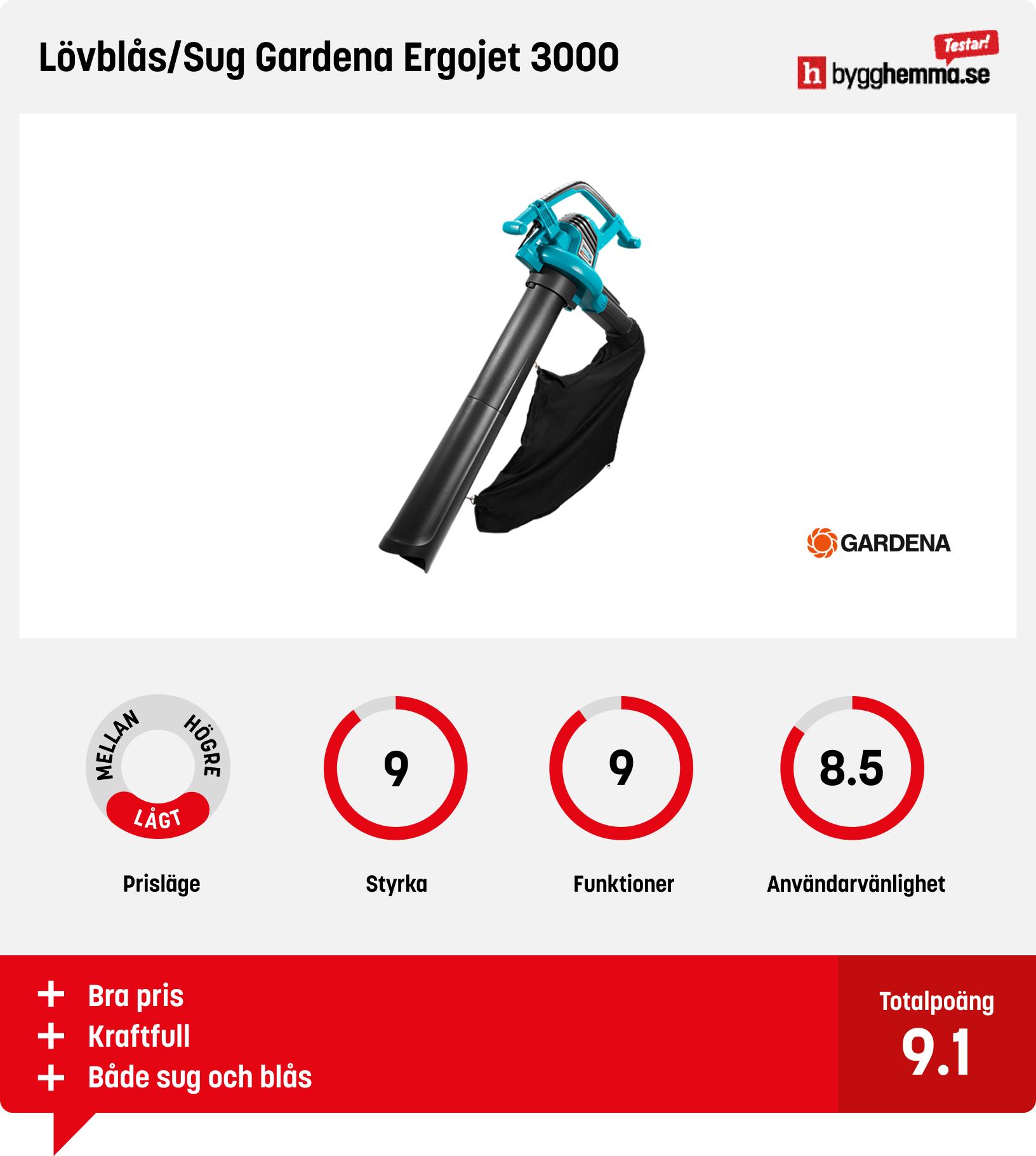 Lövsug bäst i test