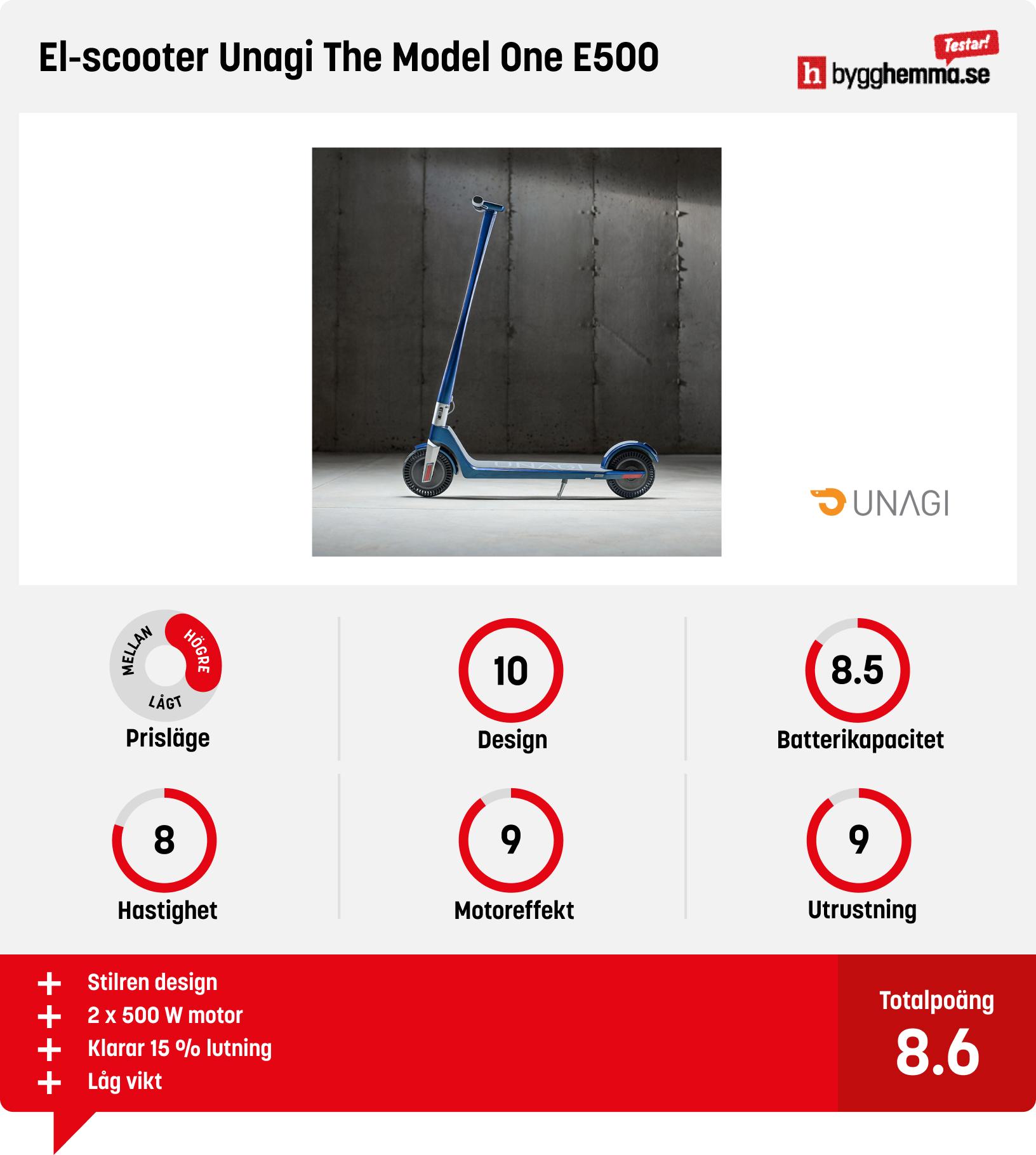 Elscooter bäst i test