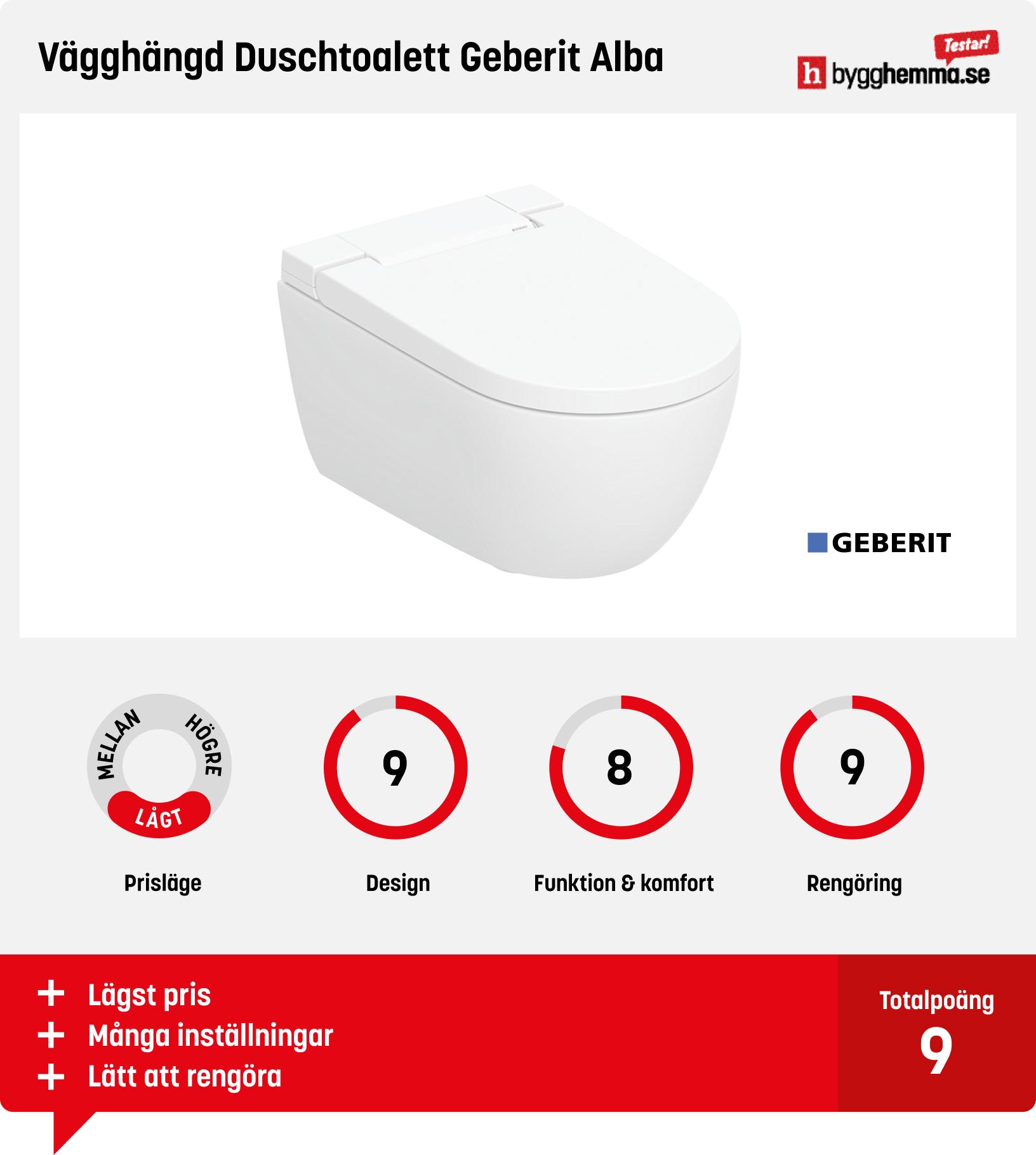 Japansk toalett bäst i test