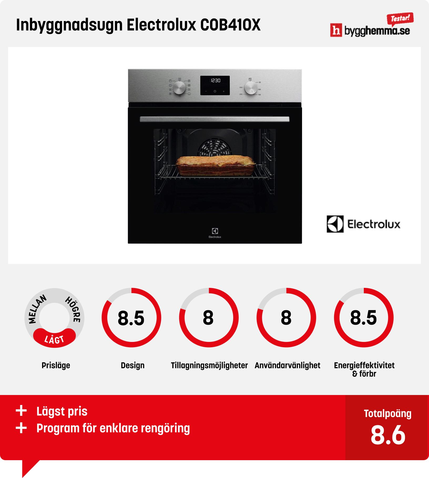 Inbyggnadsugn bäst i test