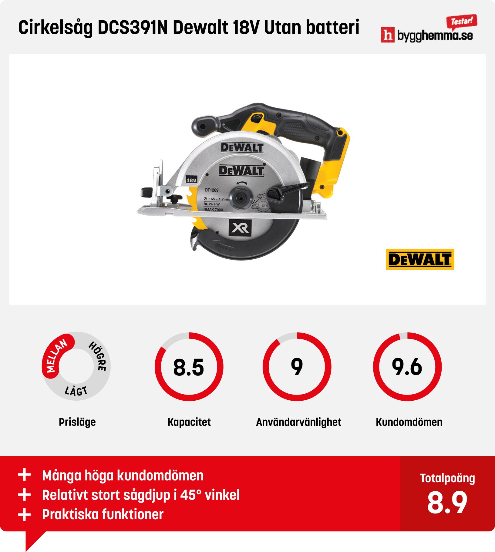 Cirkelsåg bäst i test