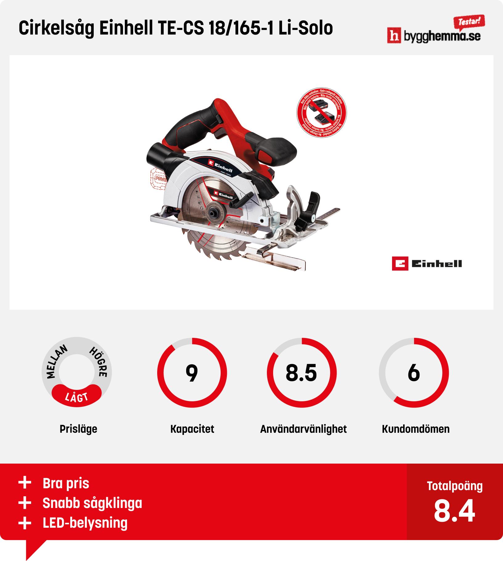 Cirkelsåg bäst i test