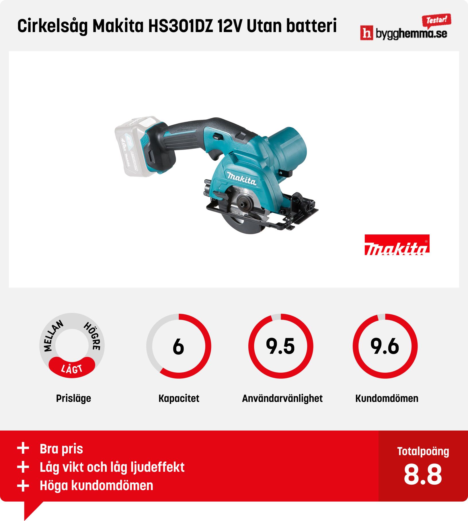 Cirkelsåg bäst i test