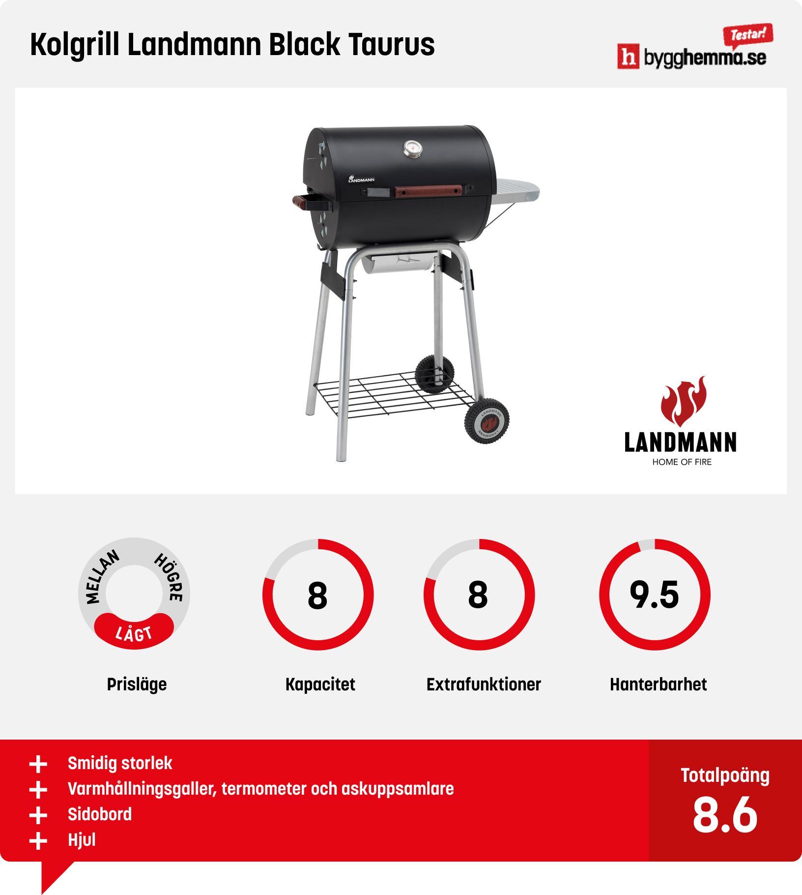 Grilltunna bäst i test