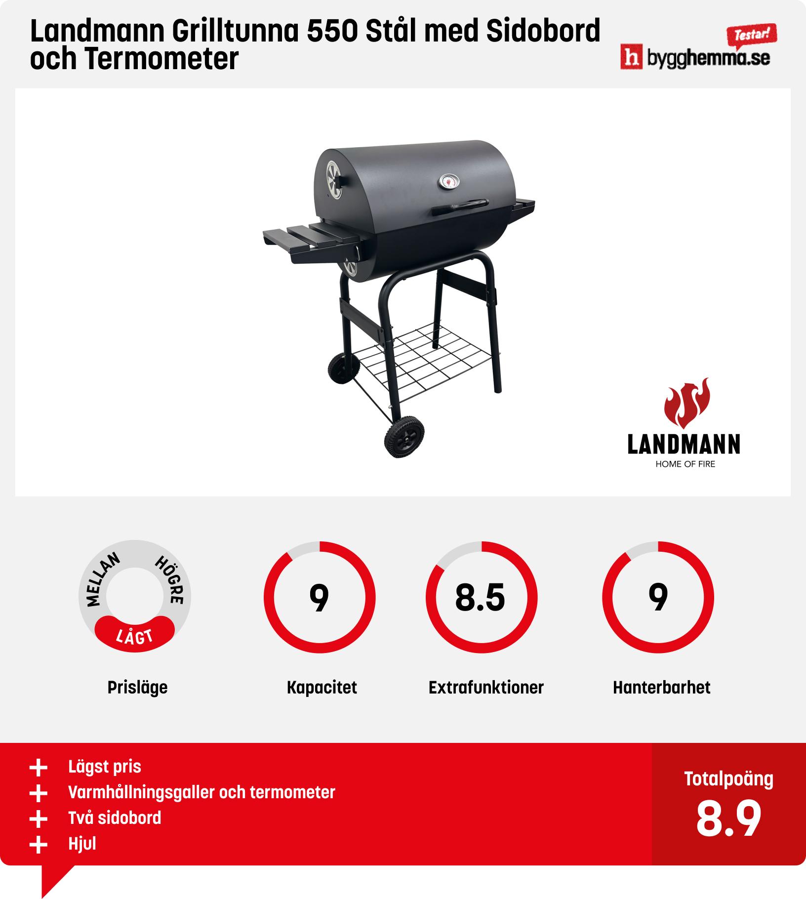 Grilltunna bäst i test