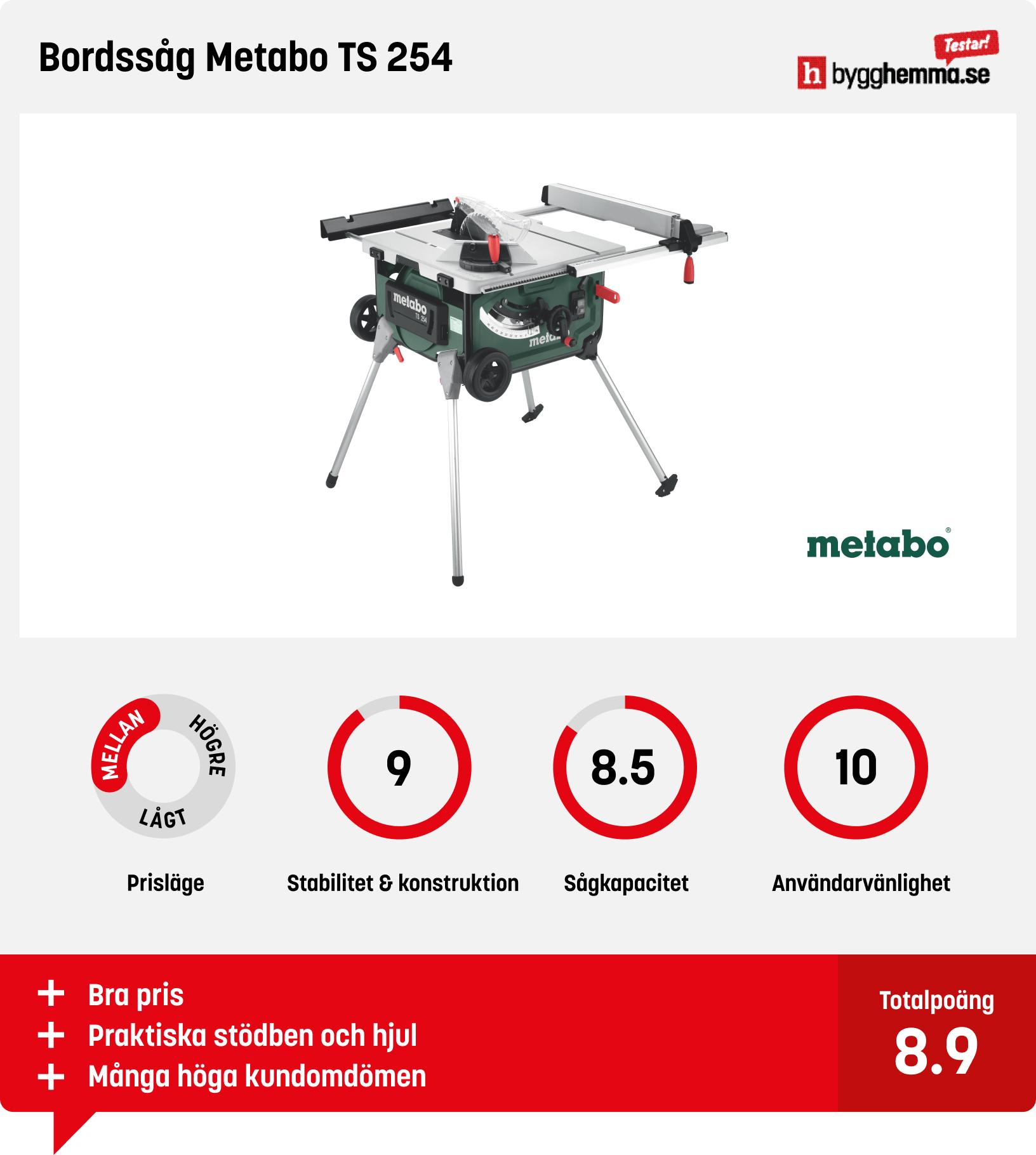 Klyvsåg bäst i test