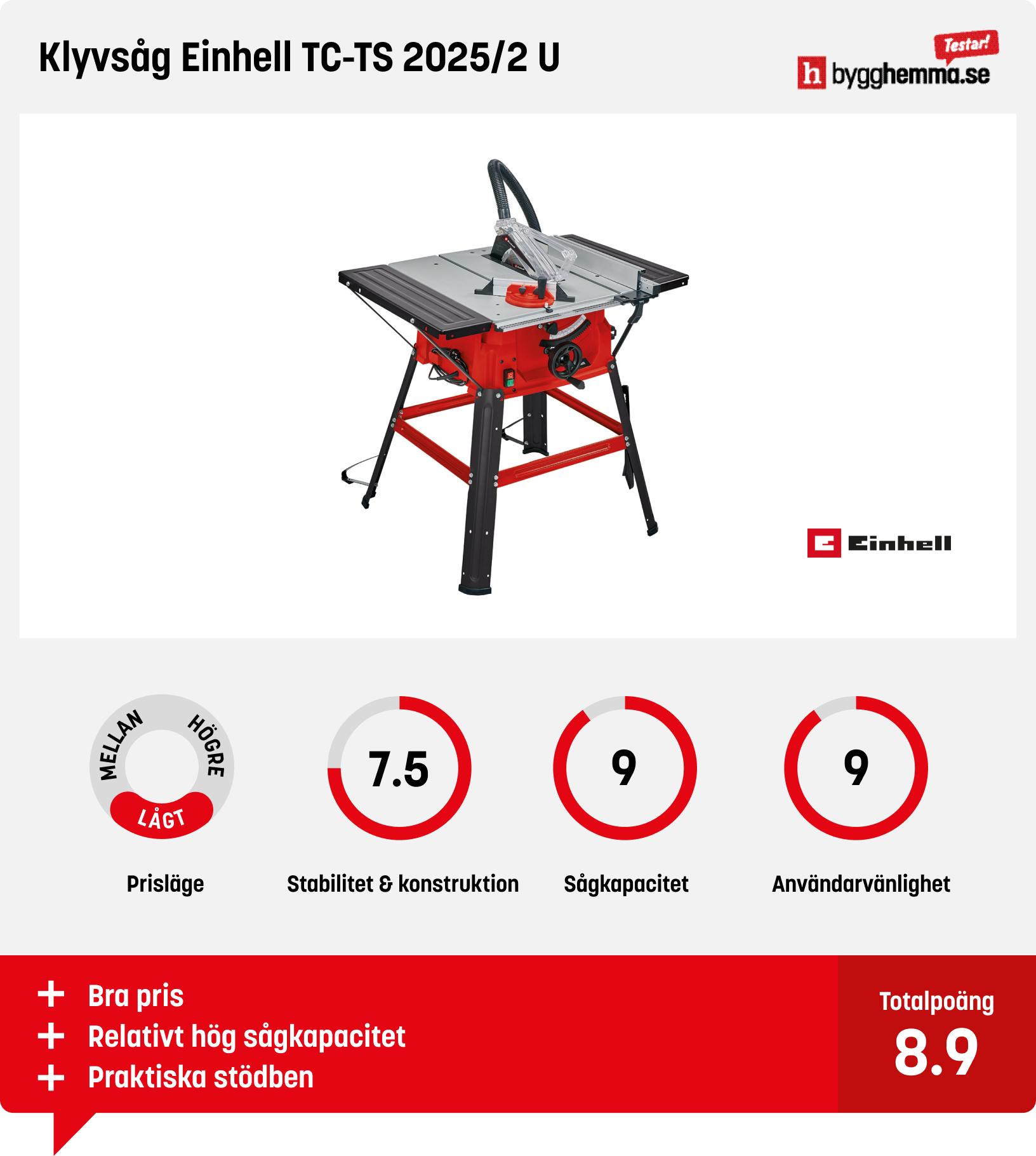 Klyvsåg bäst i test