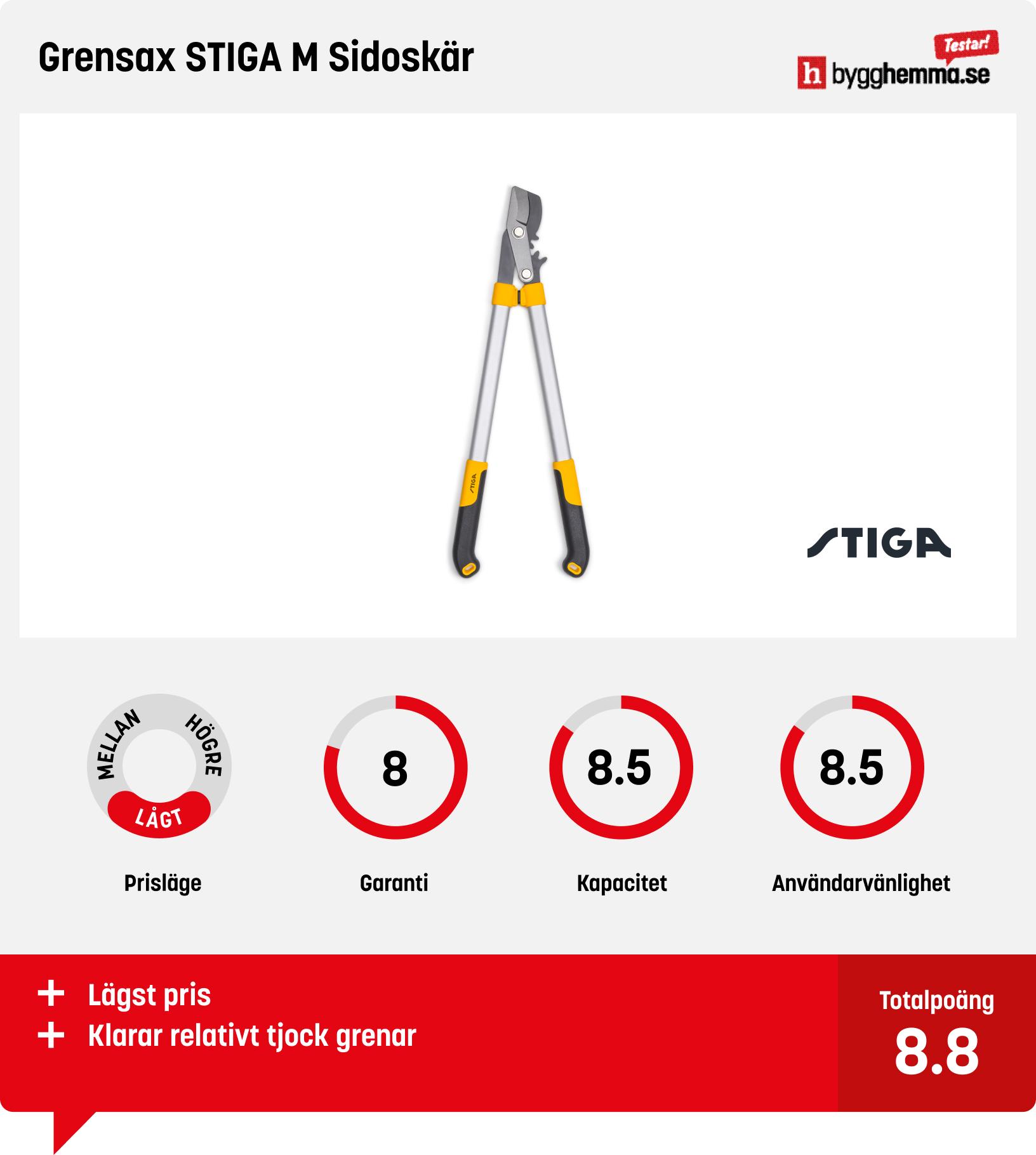 Grensax bäst i test