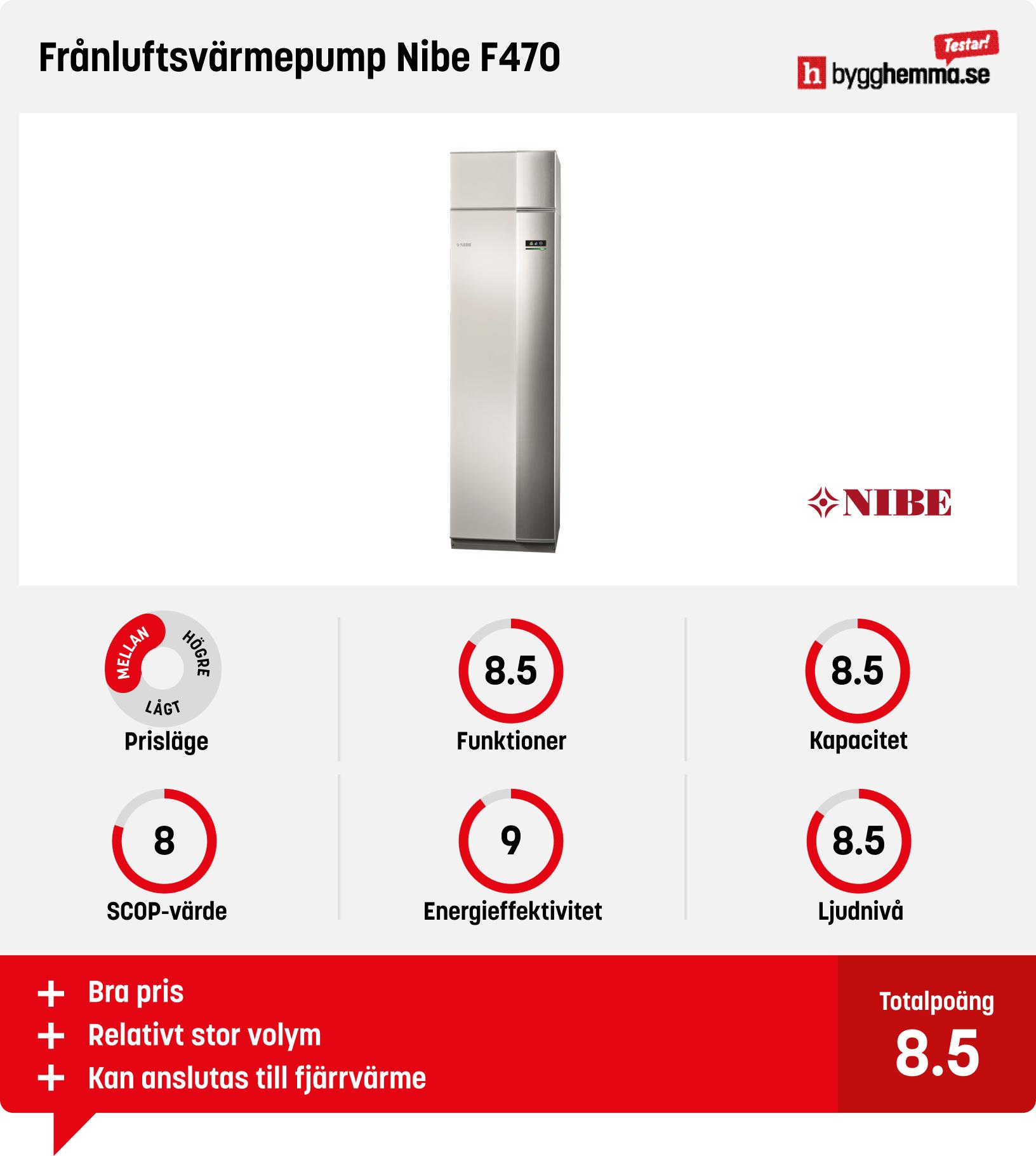 Frånluftsvärmepump test