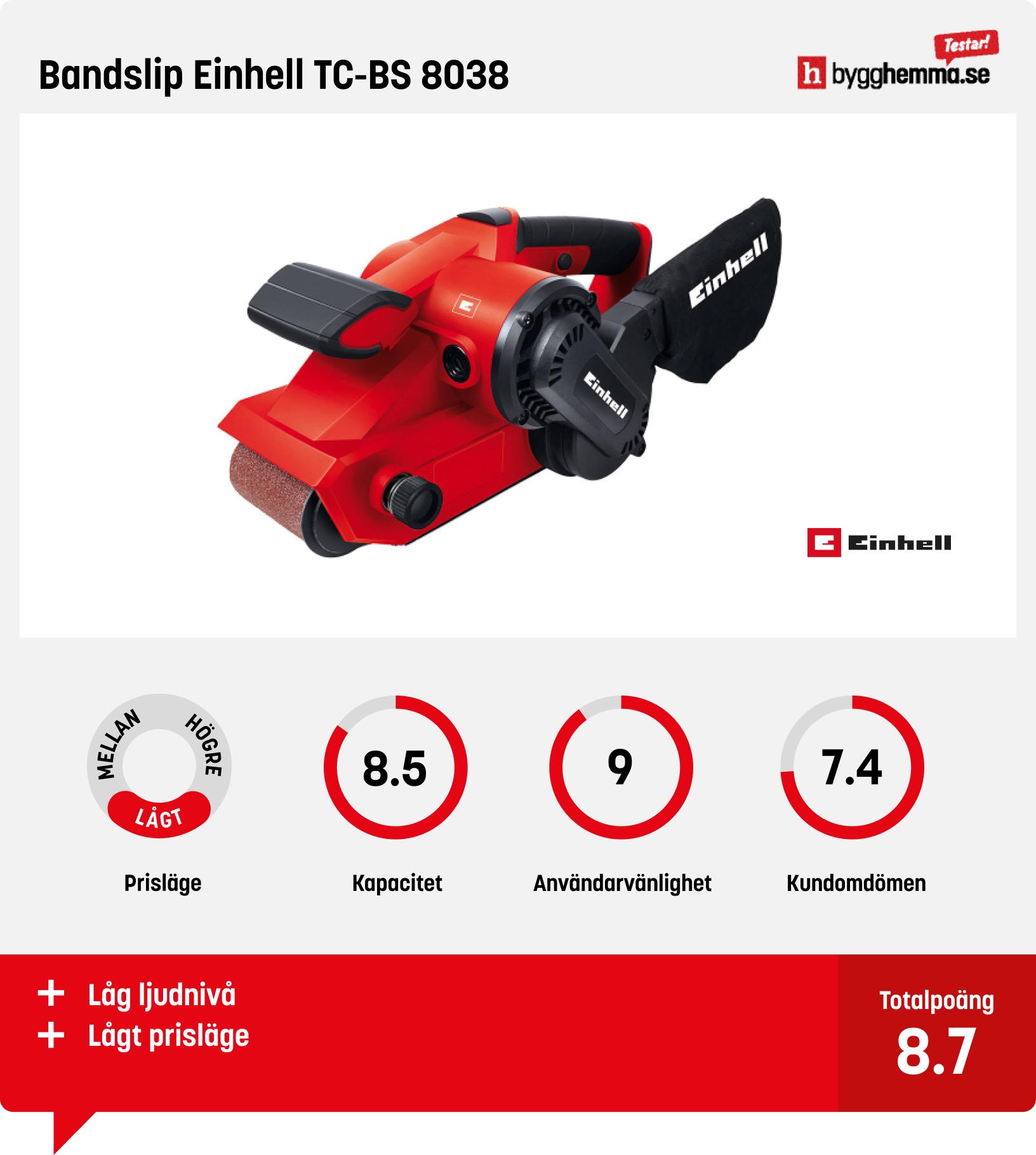 Bandslip bäst i test