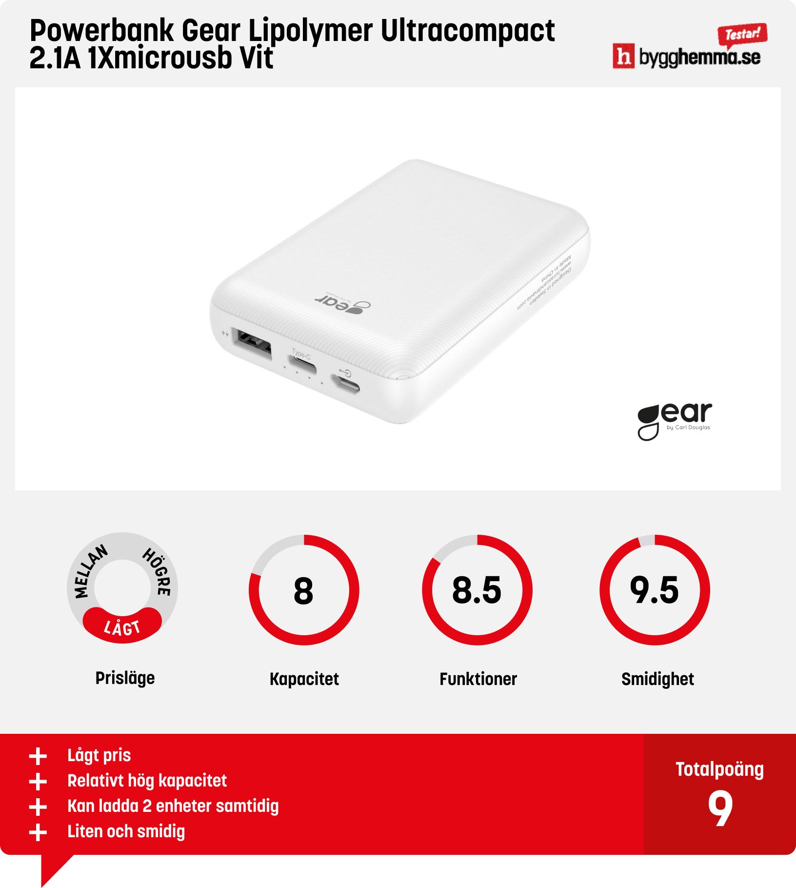 Powerbank bäst i test