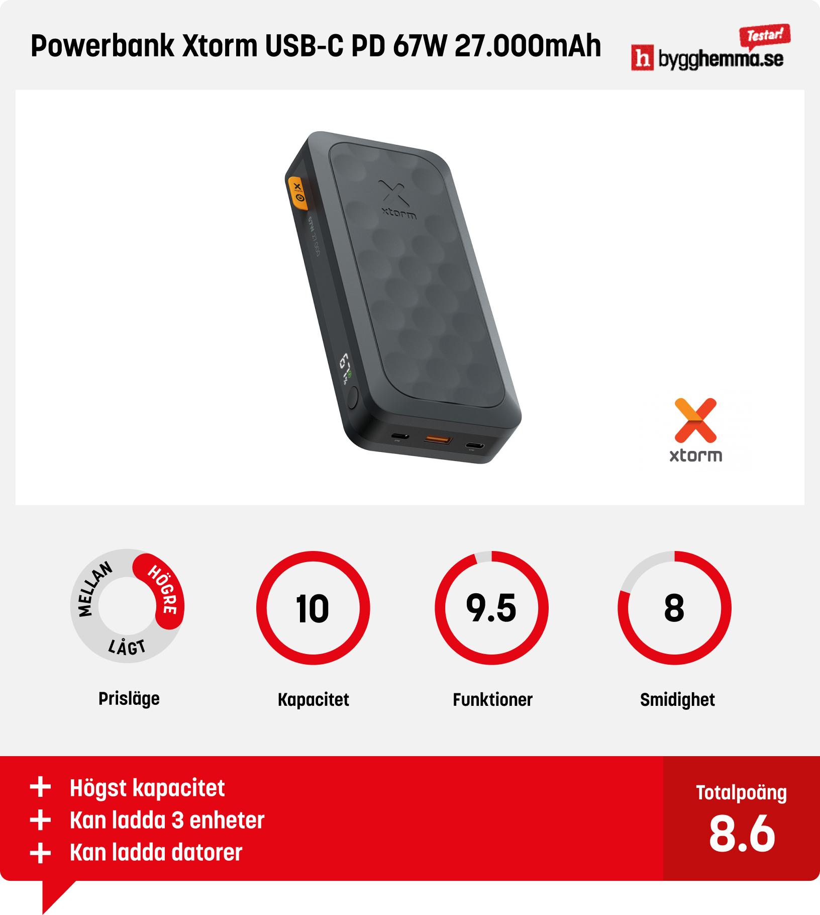 Powerbank bäst i test