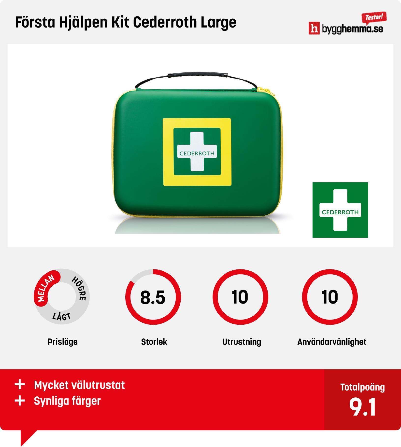Första hjälpen kit bäst i test