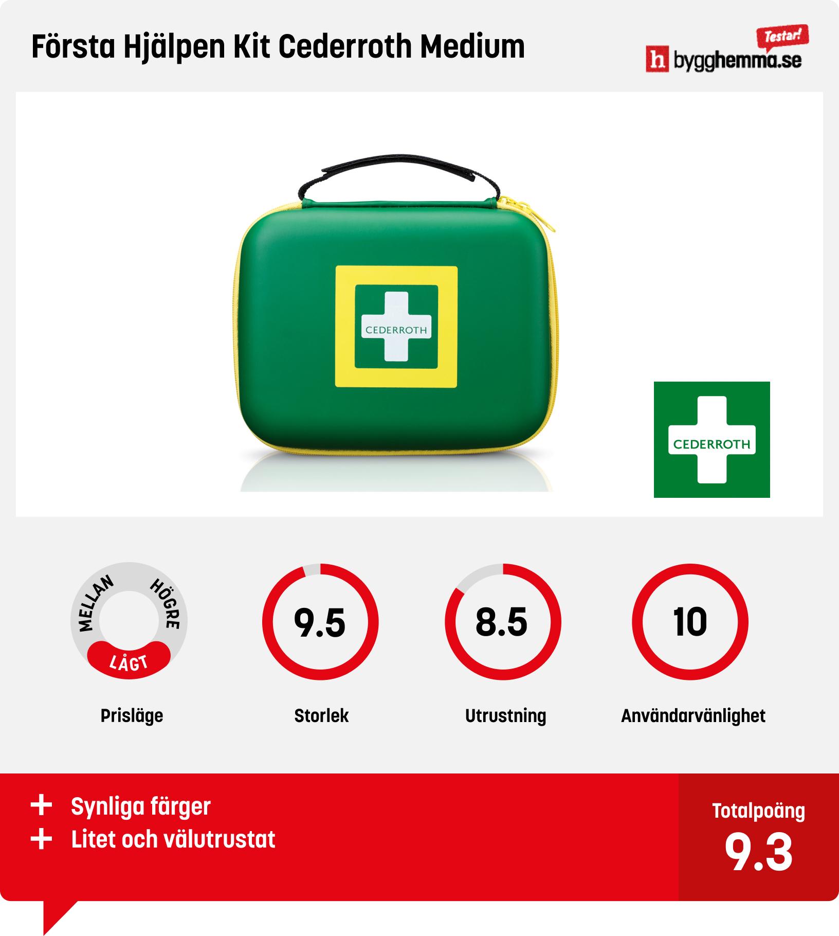 Första hjälpen kit bäst i test