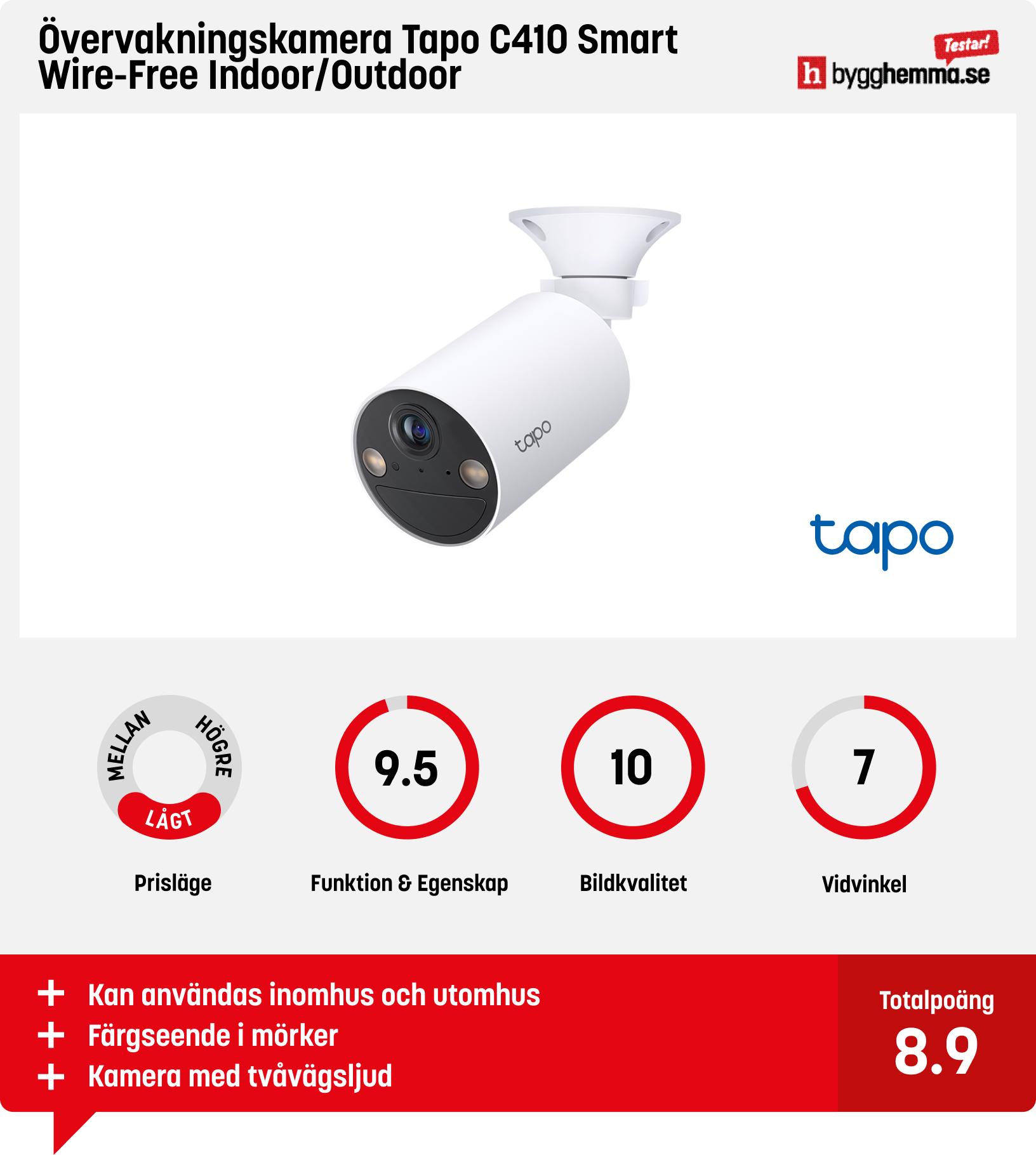 Övervakningskamera bäst i test