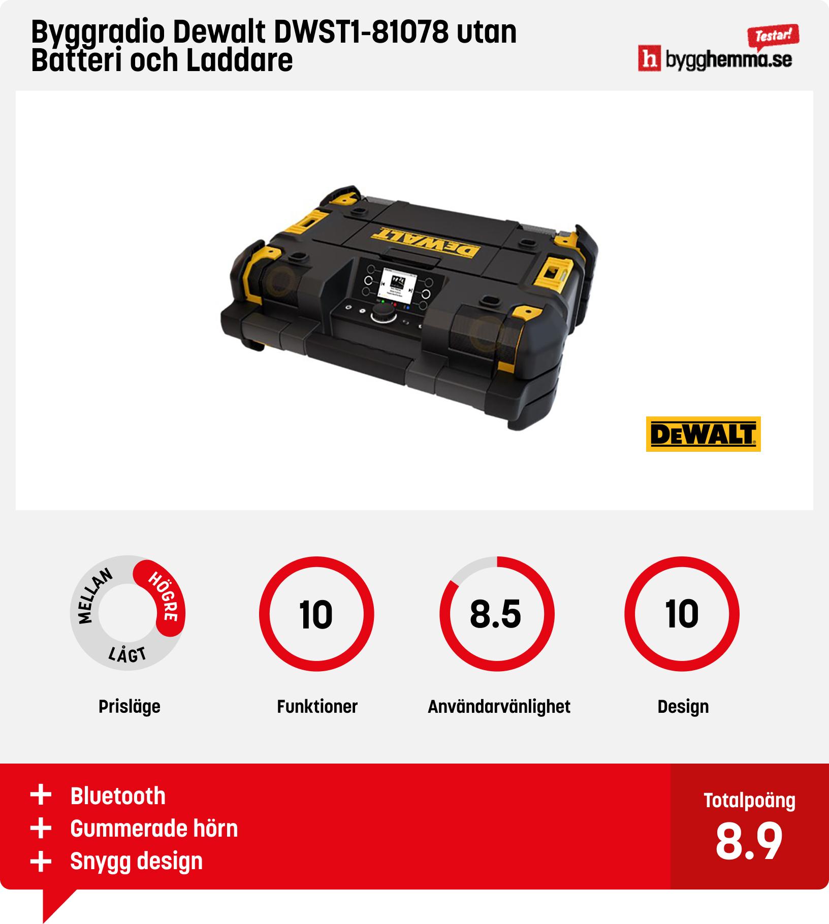 Byggradio bäst i test