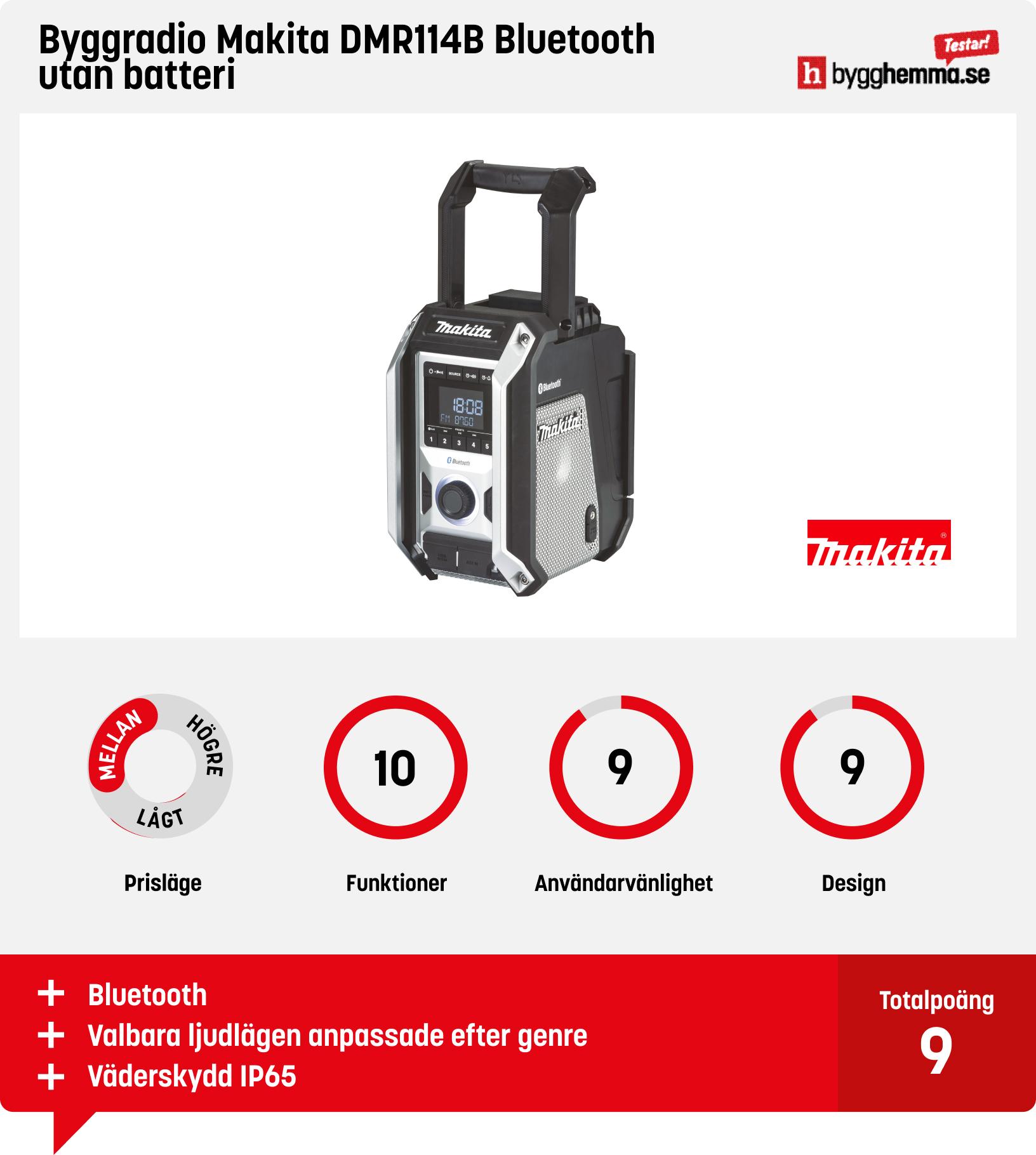 Byggradio bäst i test