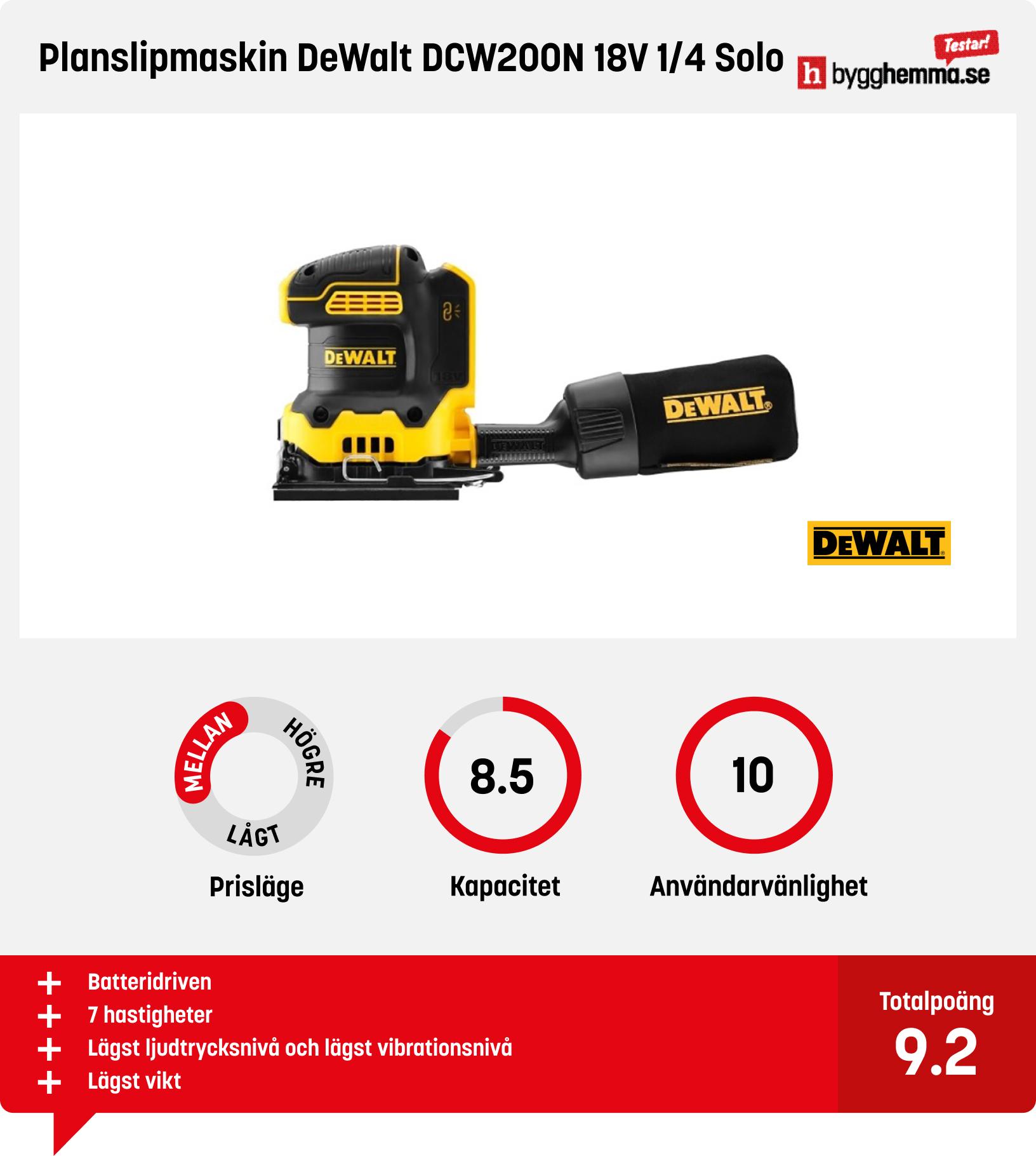 Planslip bäst i test