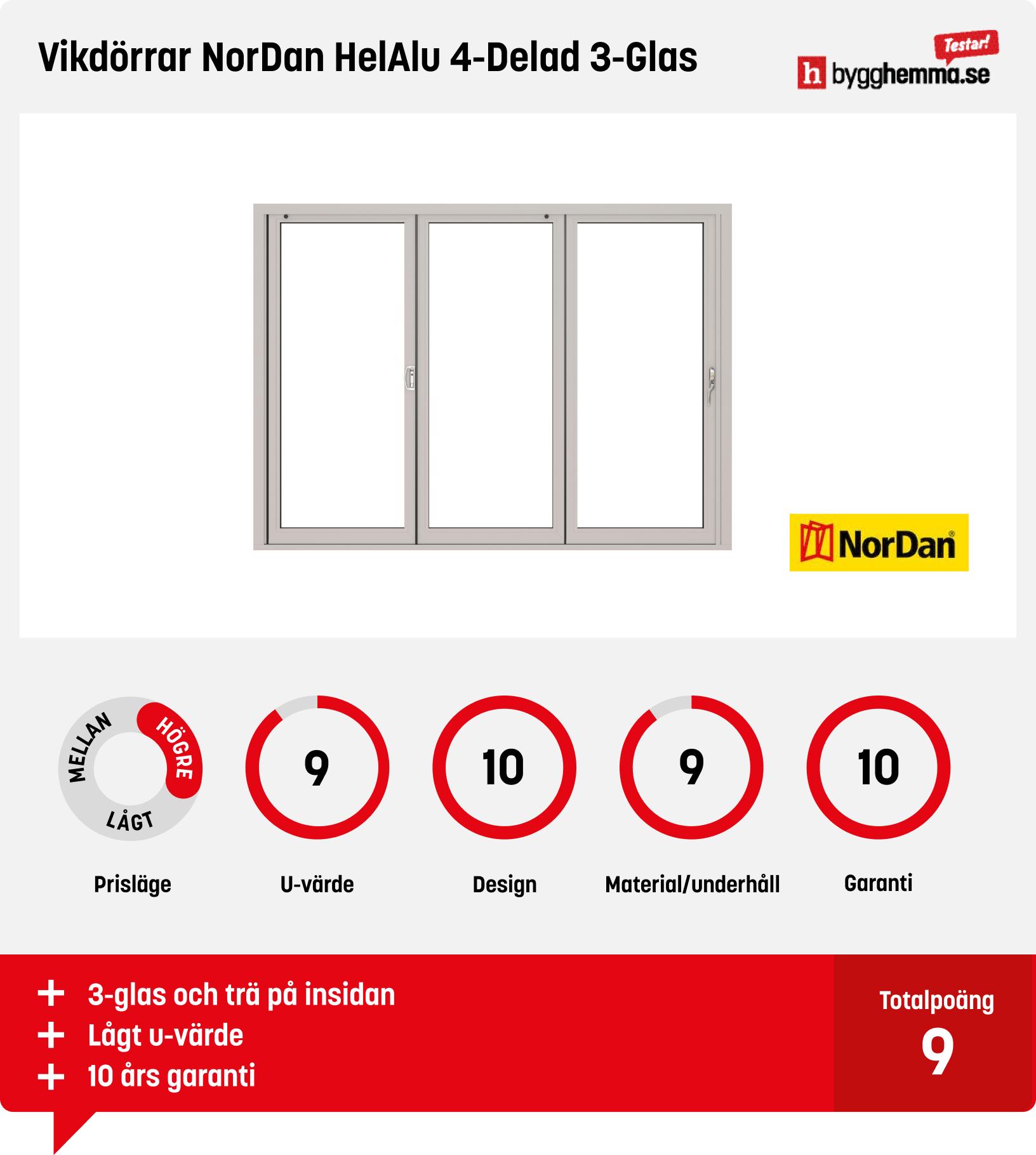 Vikdörr bäst i test