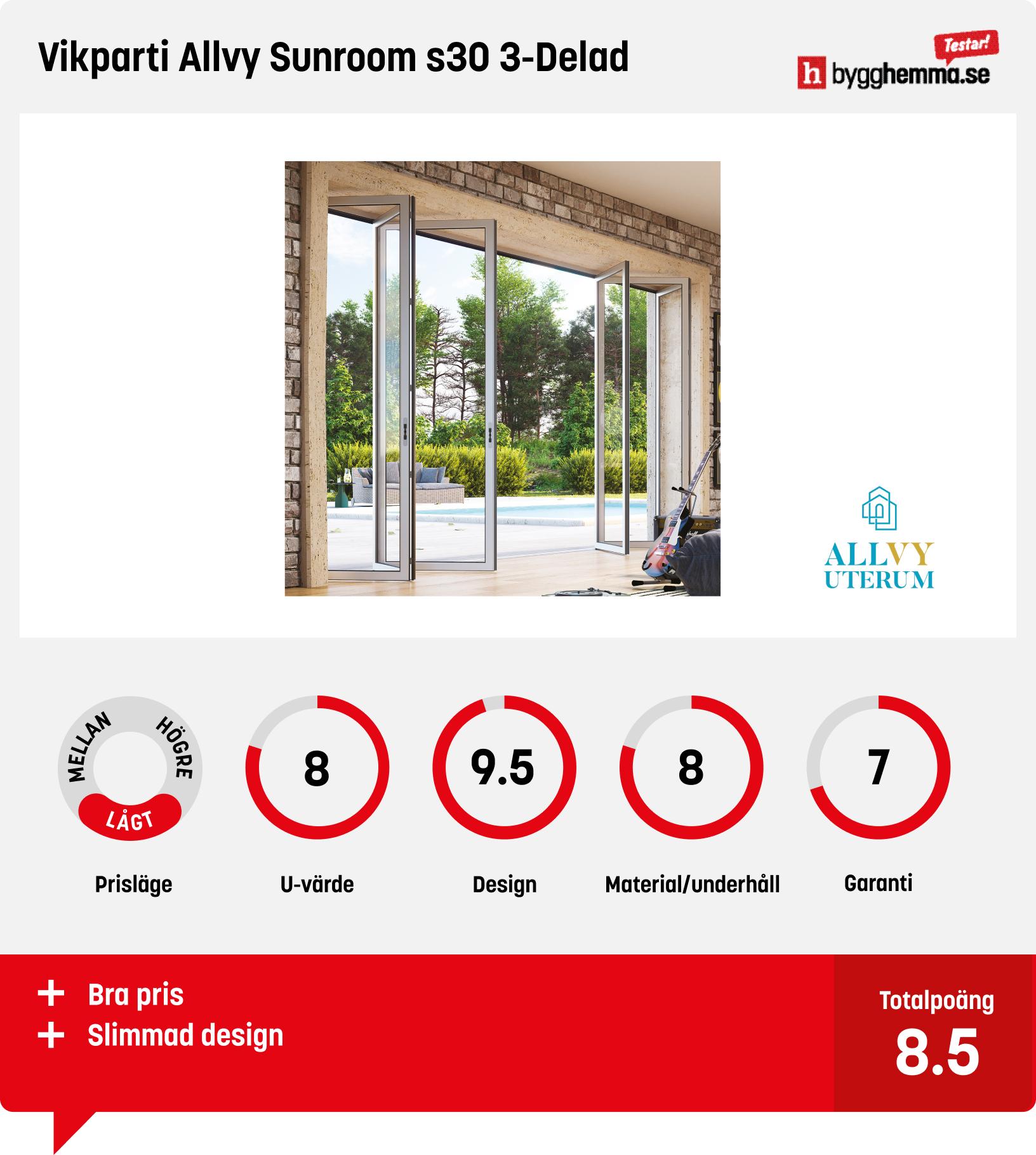 Vikdörr bäst i test