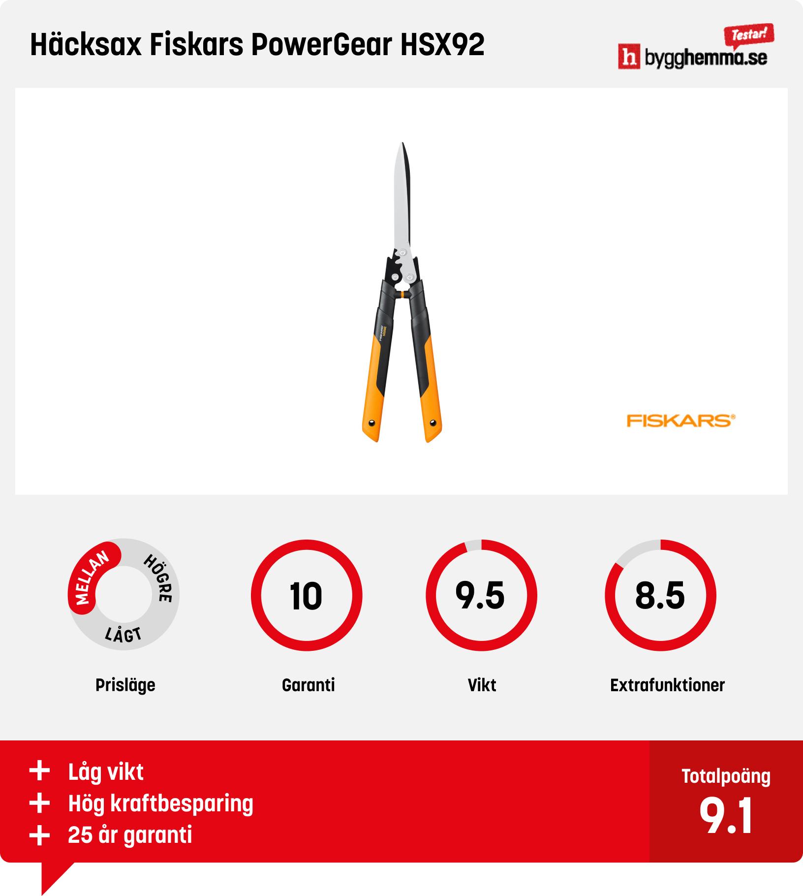 Manuell häcksax bäst i test