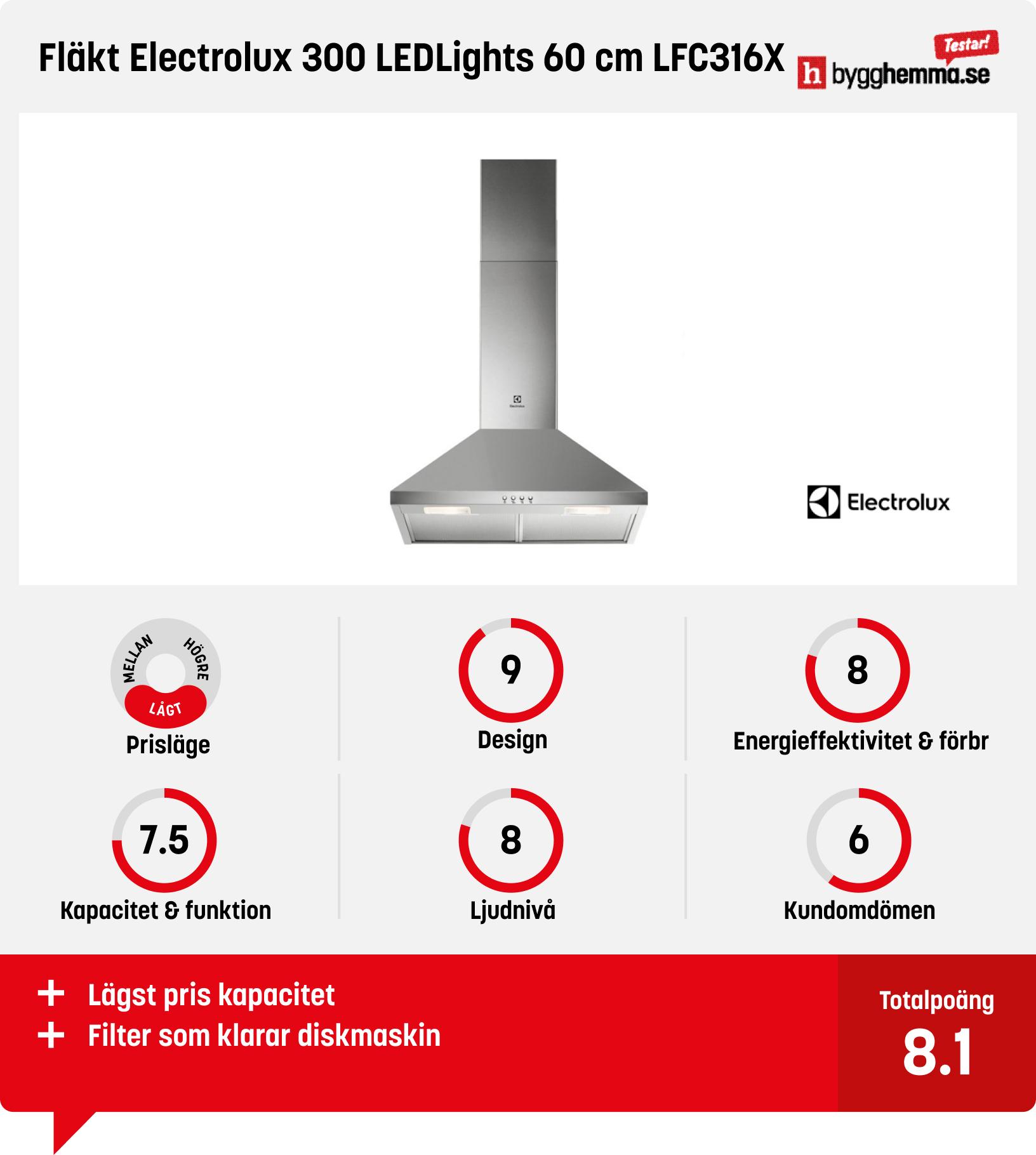 Köksfläkt bäst i test